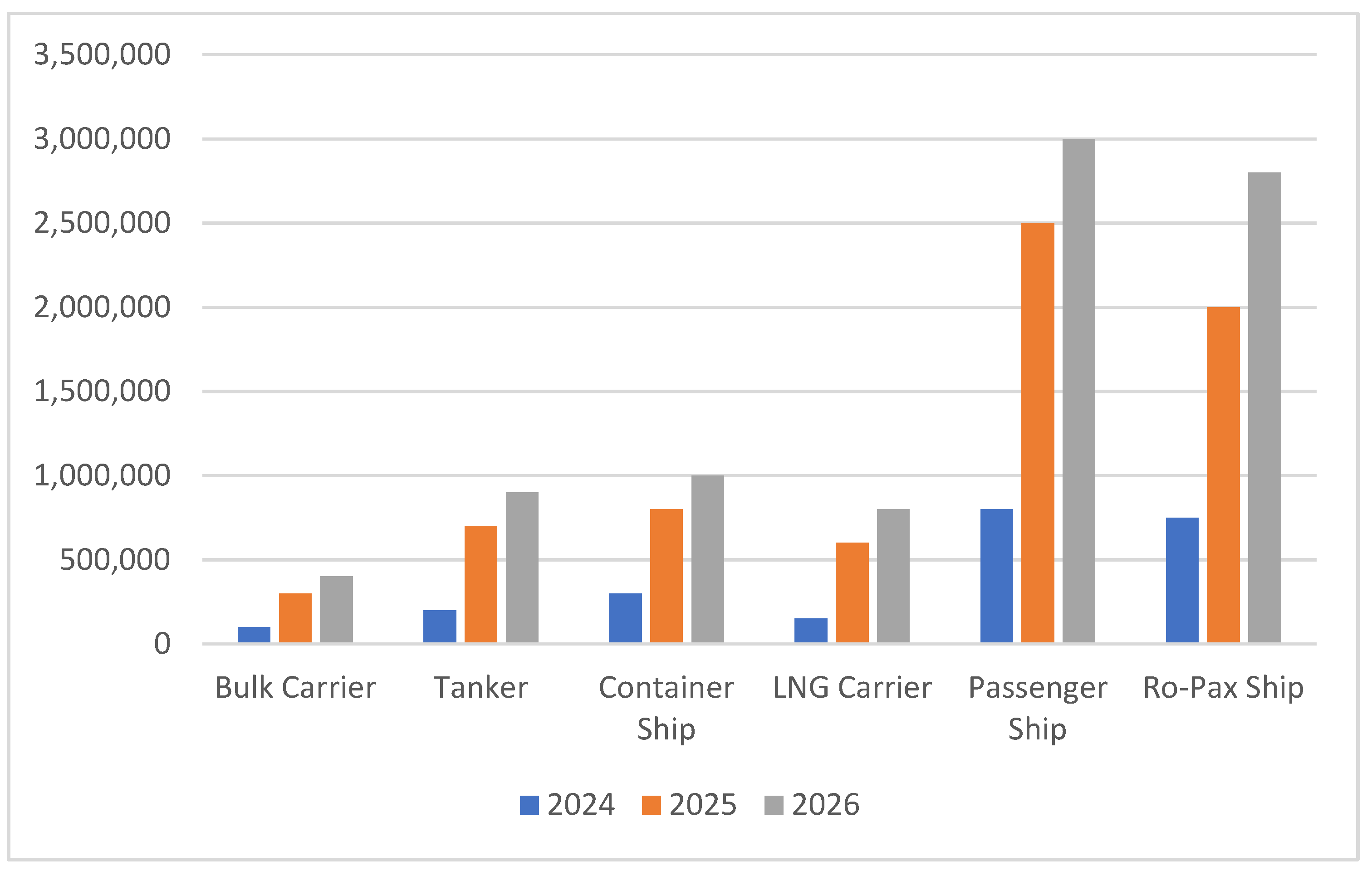 Preprints 117581 g002
