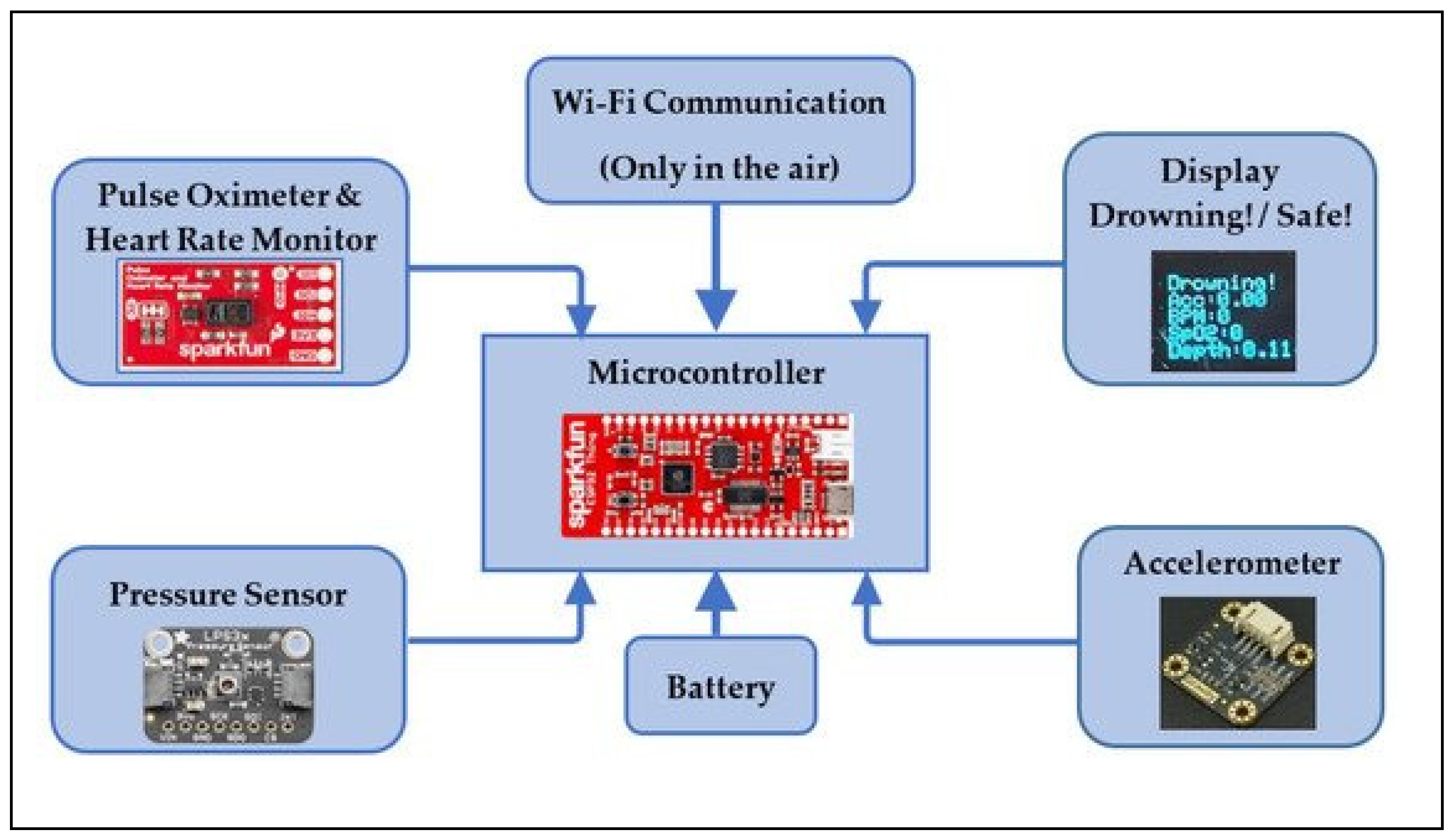 Preprints 121072 g004