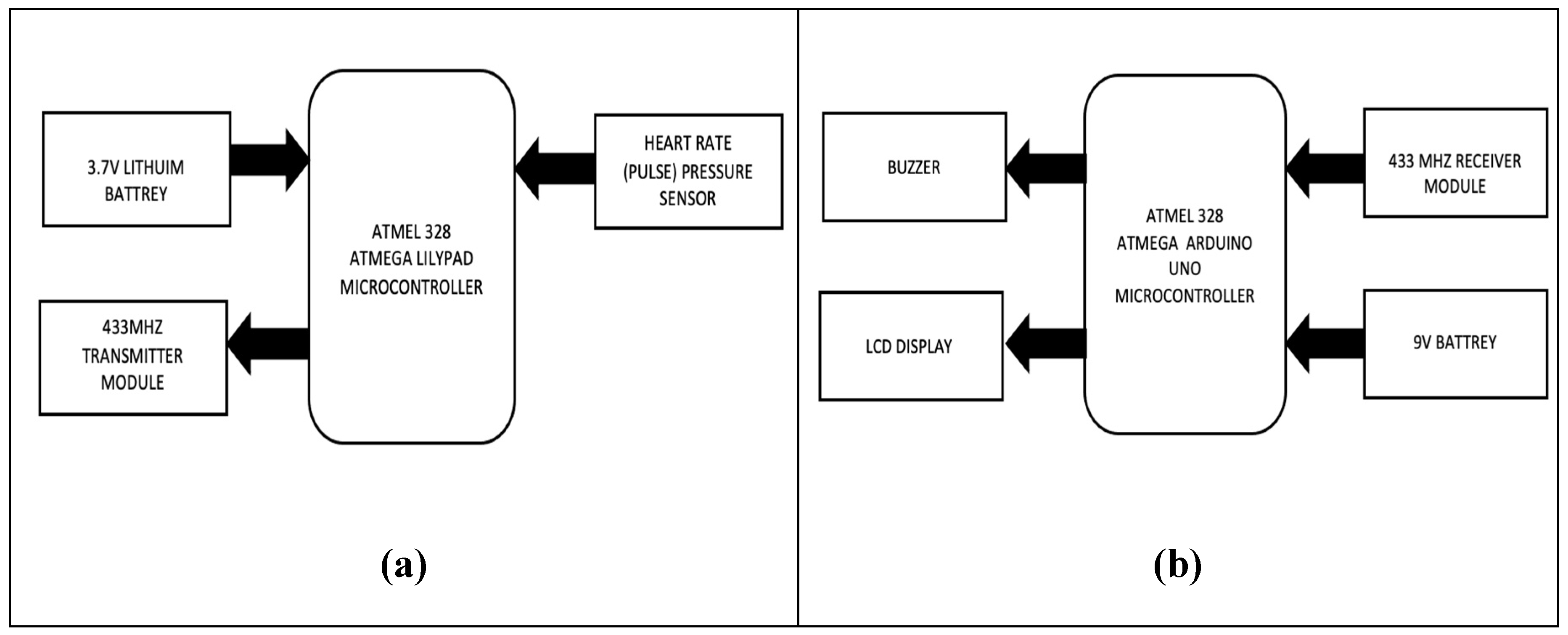 Preprints 121072 g005