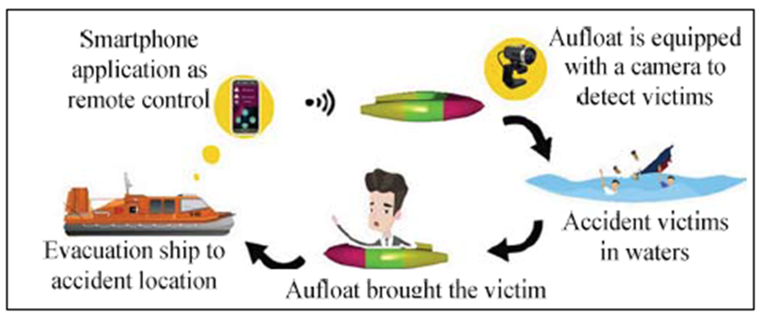 Preprints 121072 g012