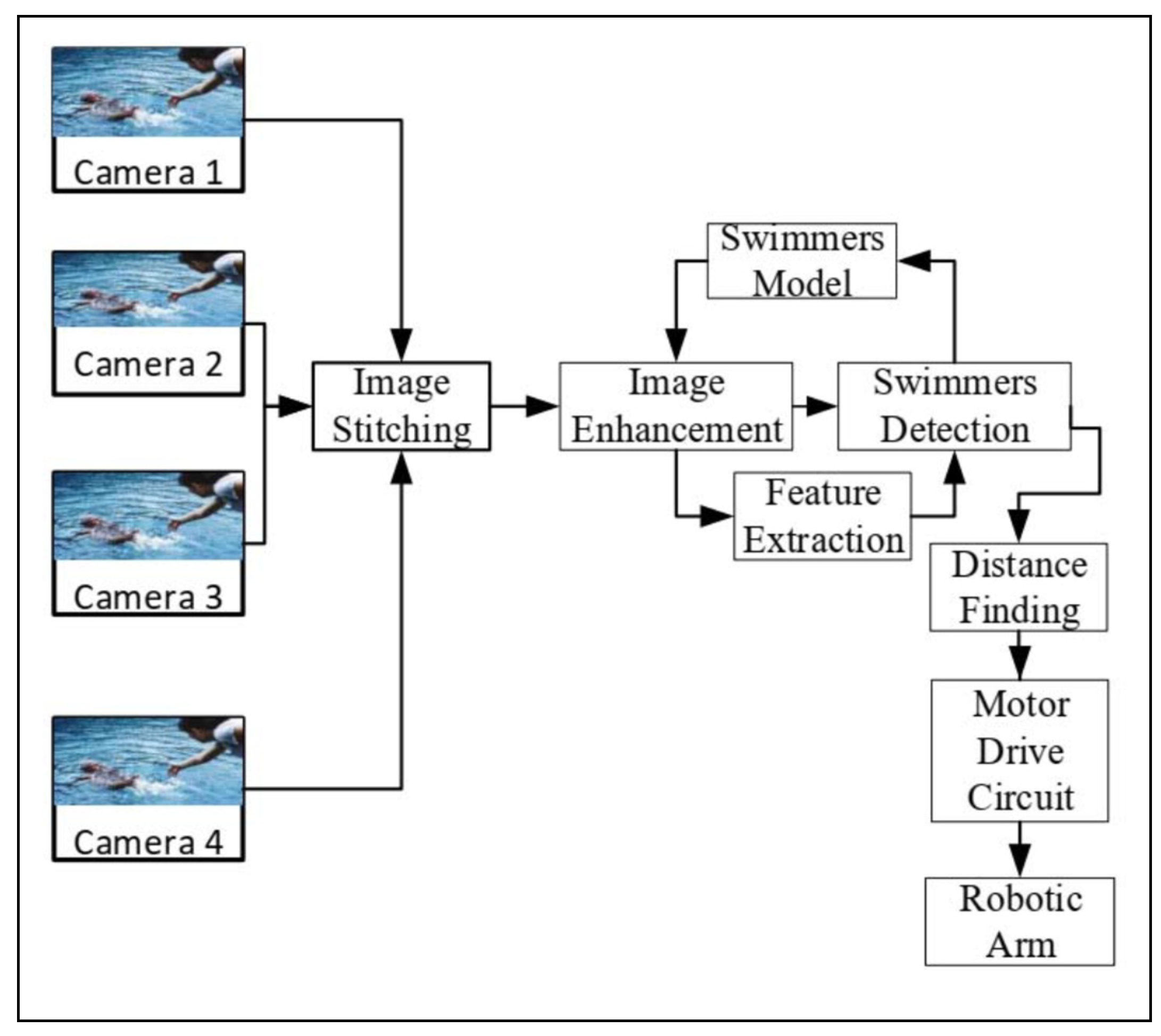 Preprints 121072 g013