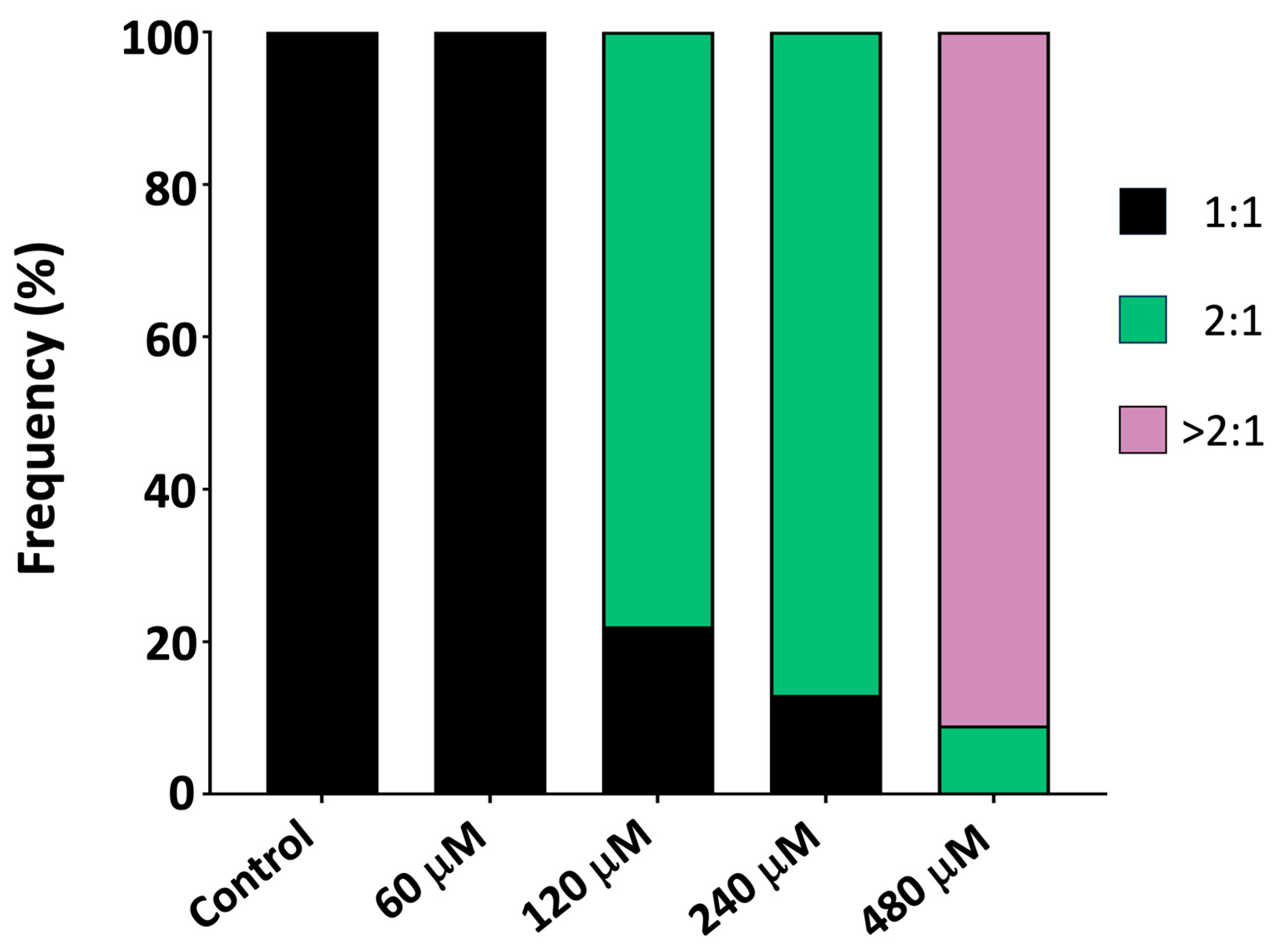 Preprints 183347 g002