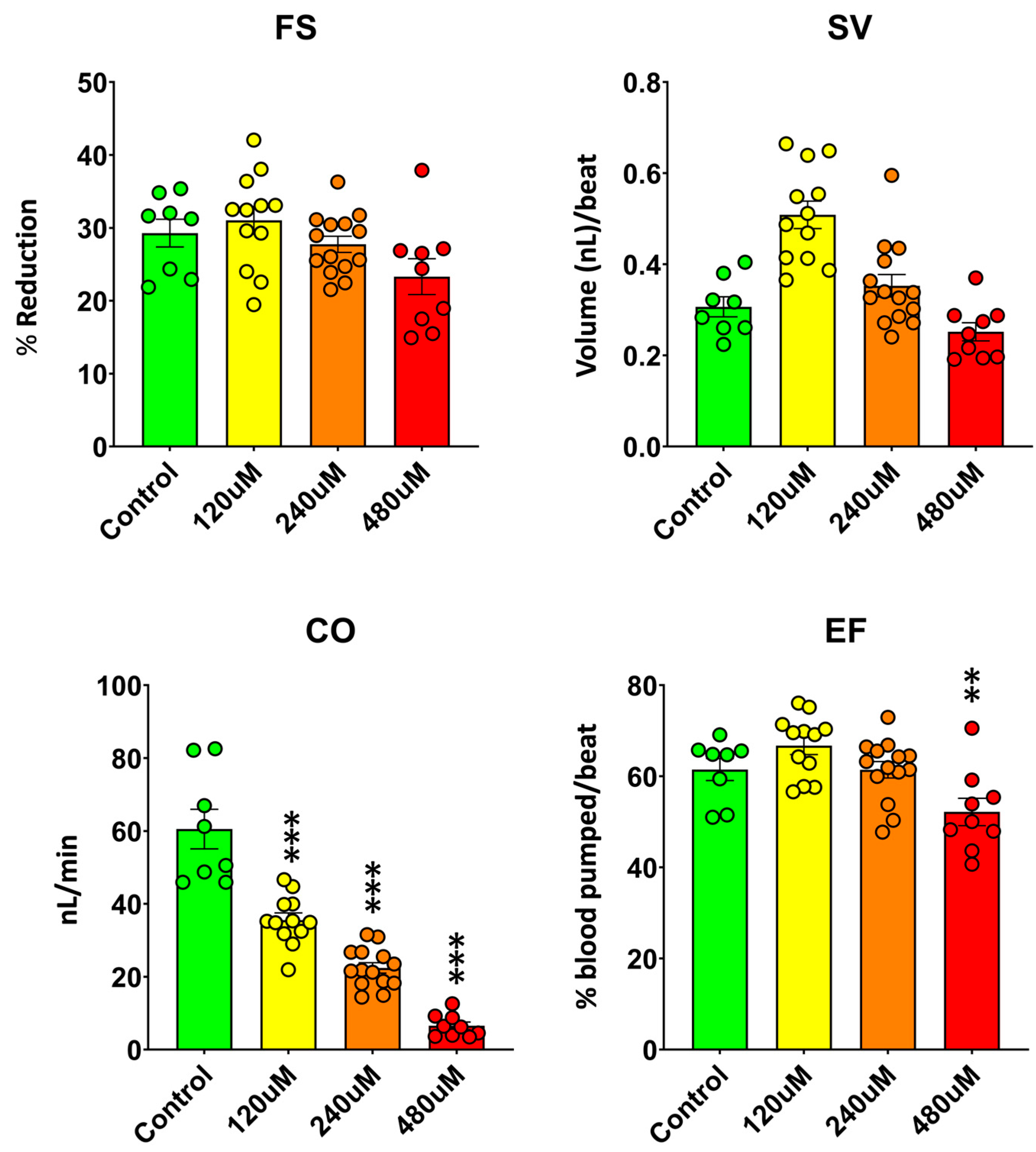 Preprints 183347 g003