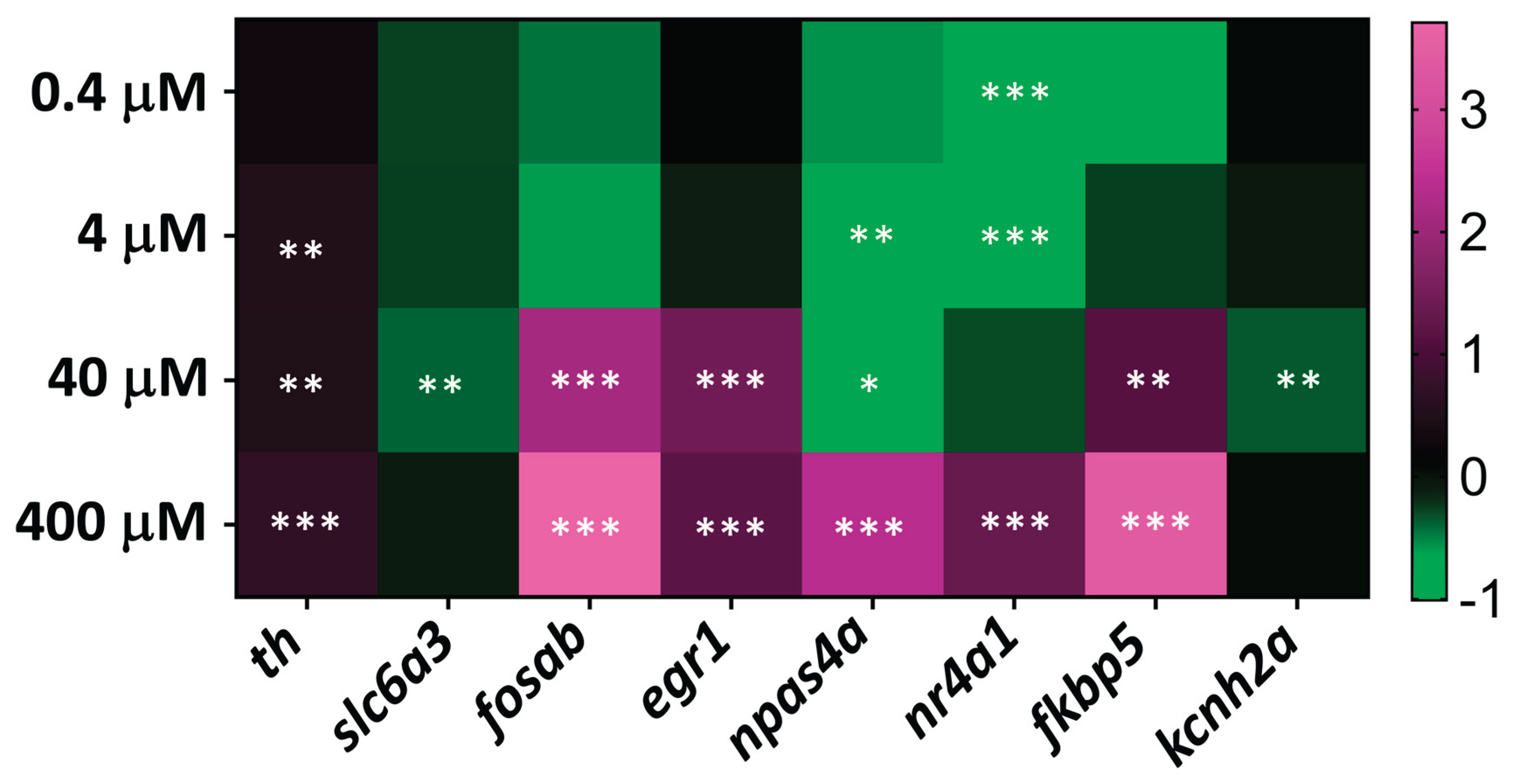 Preprints 183347 g005
