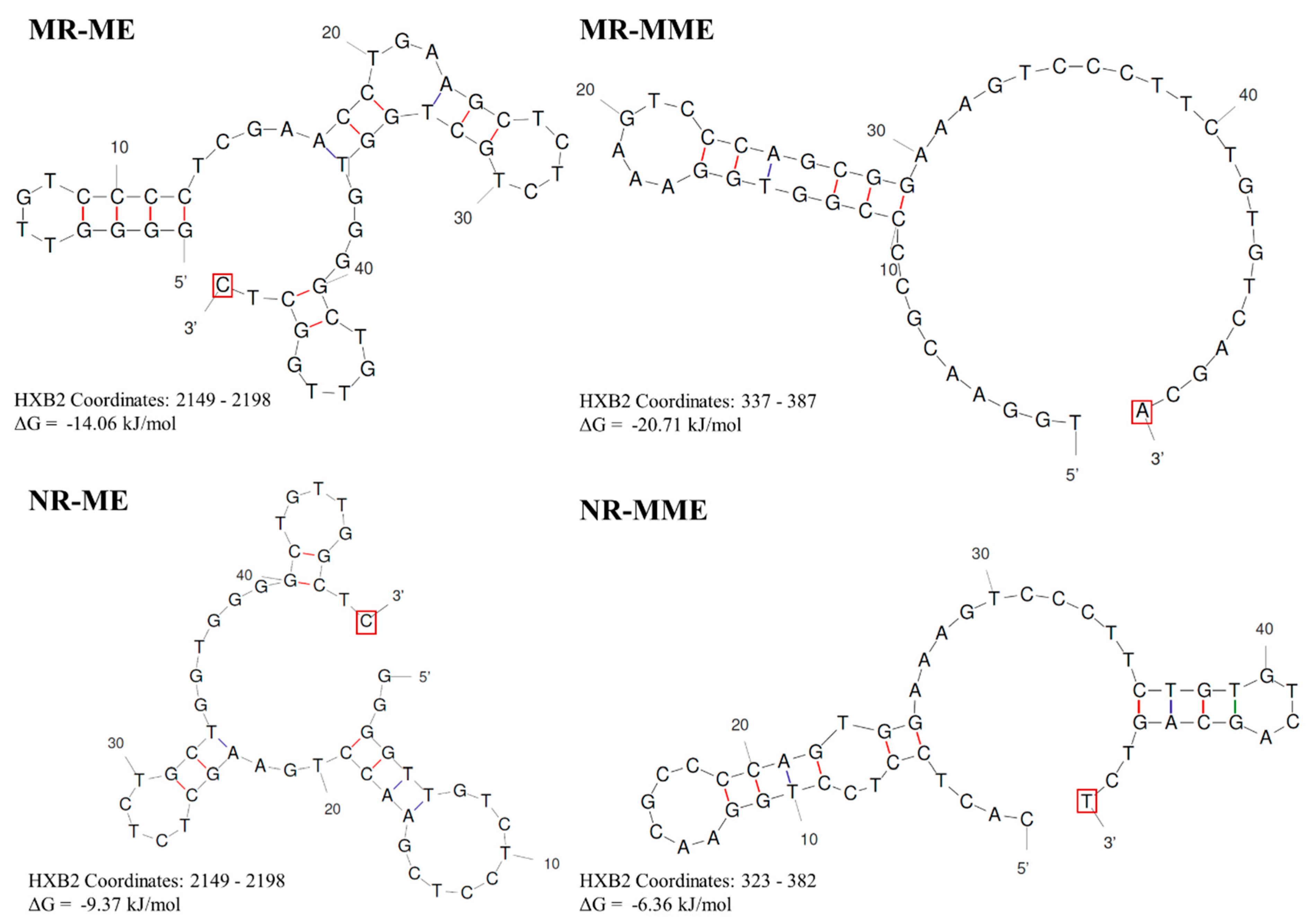 Preprints 153386 g007