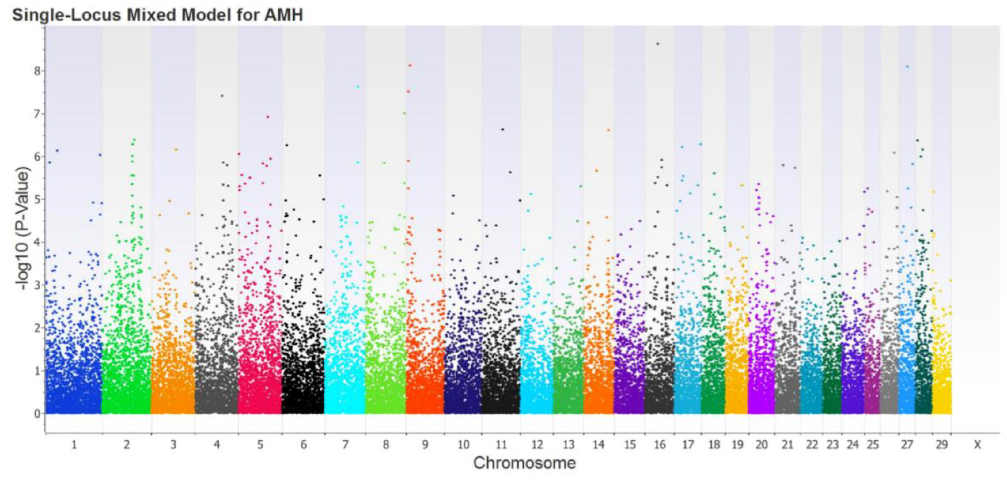 Preprints 90650 g003