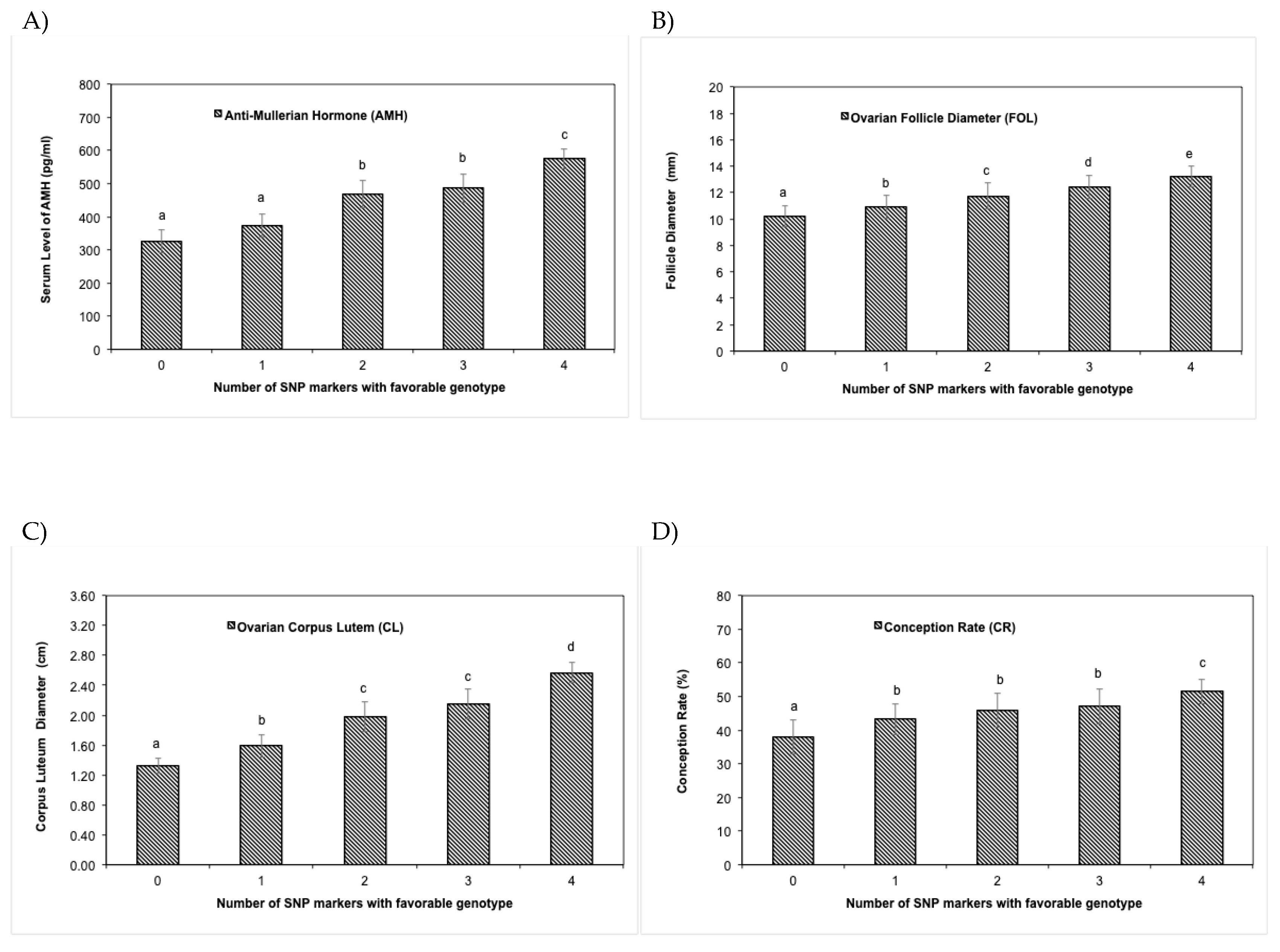 Preprints 90650 g004
