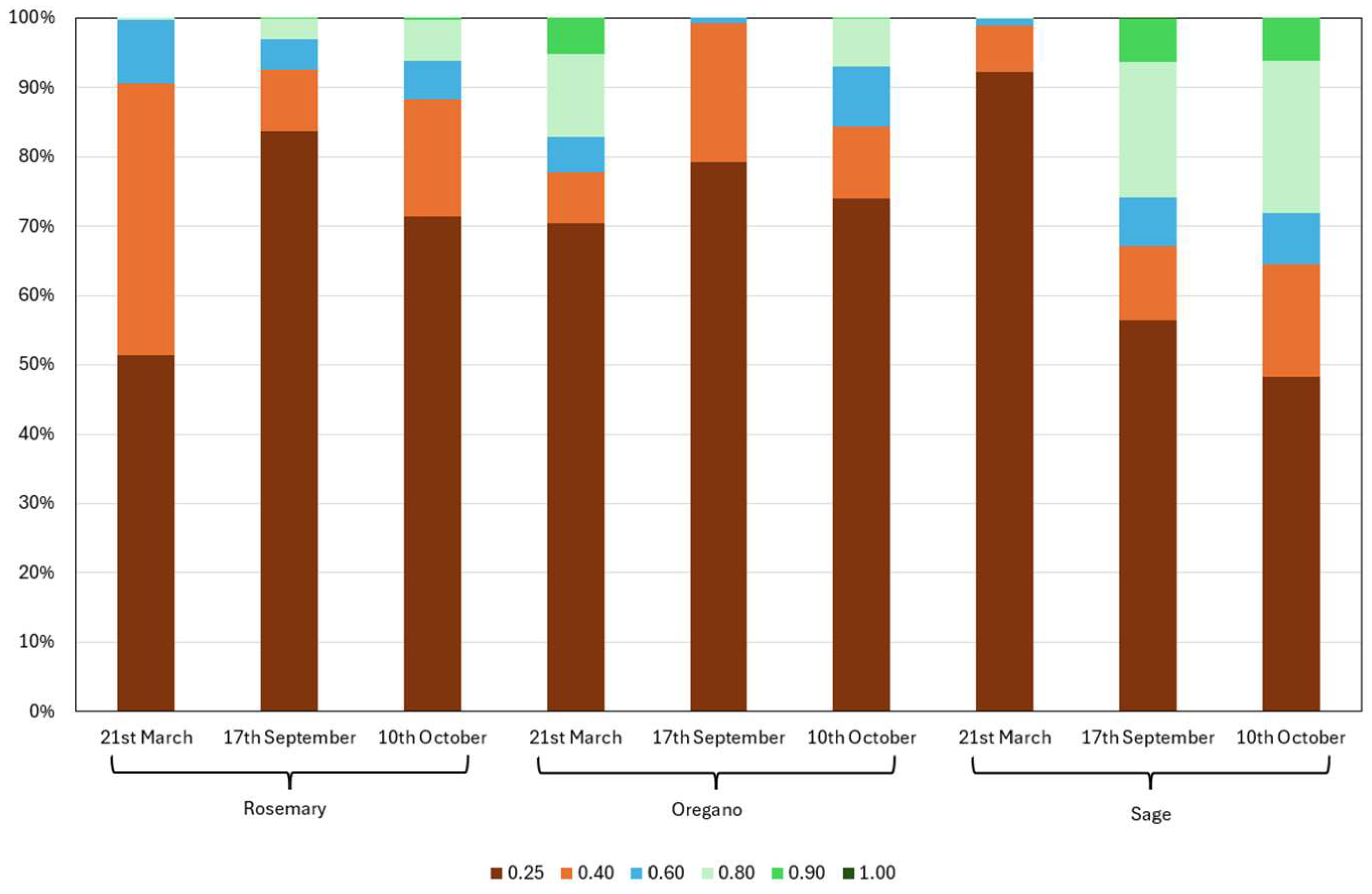 Preprints 155262 g002