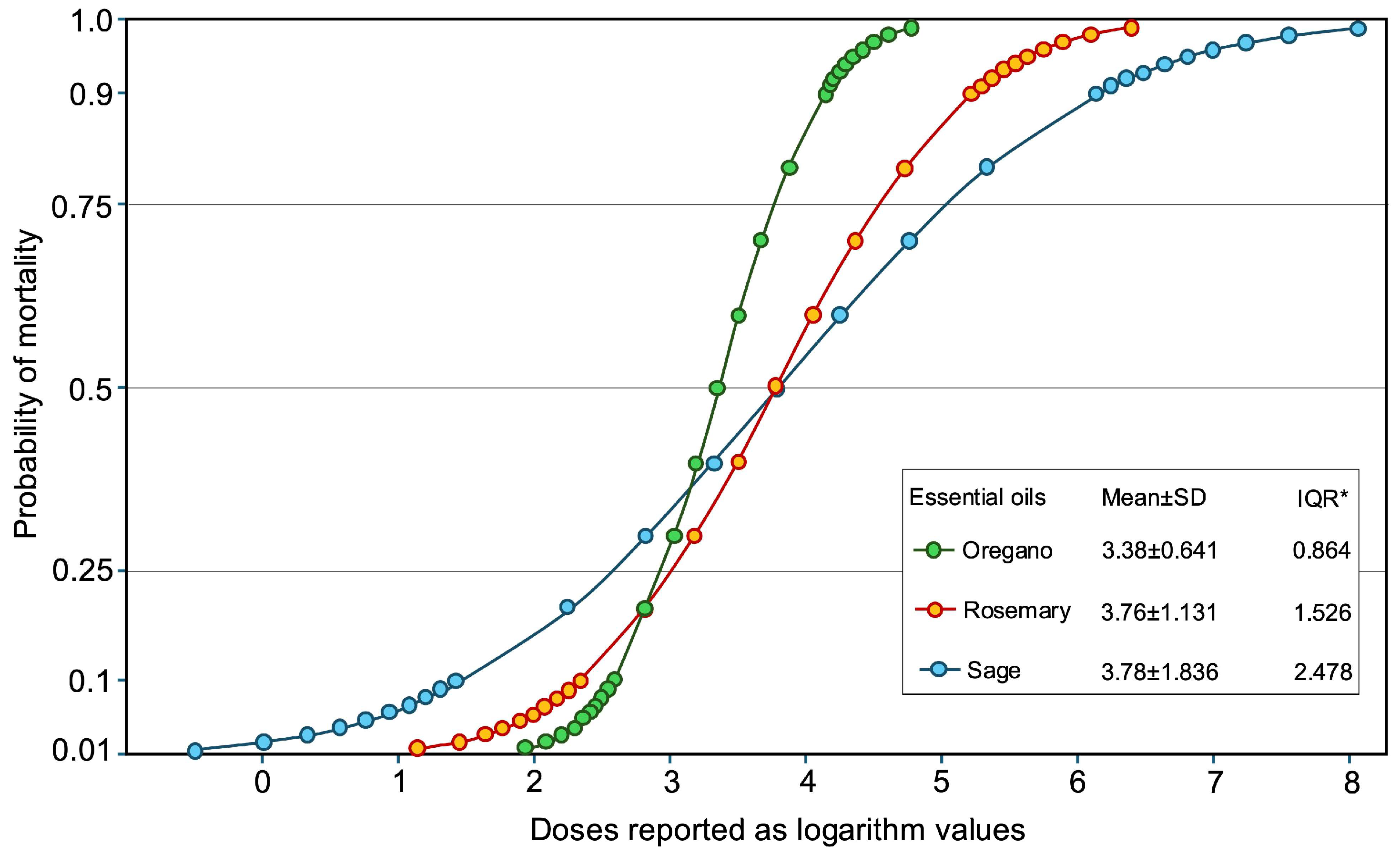 Preprints 155262 g003