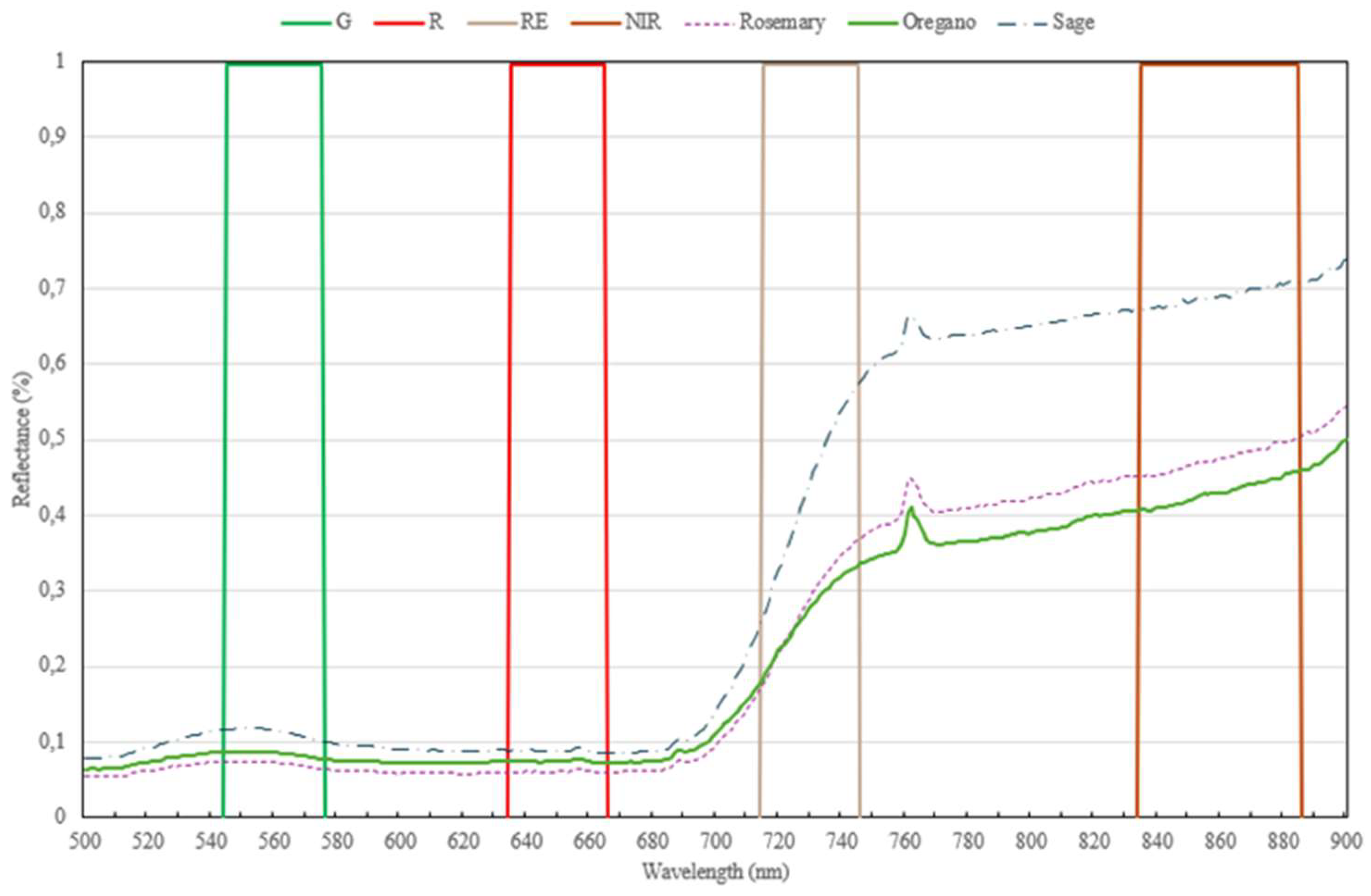 Preprints 155262 g004