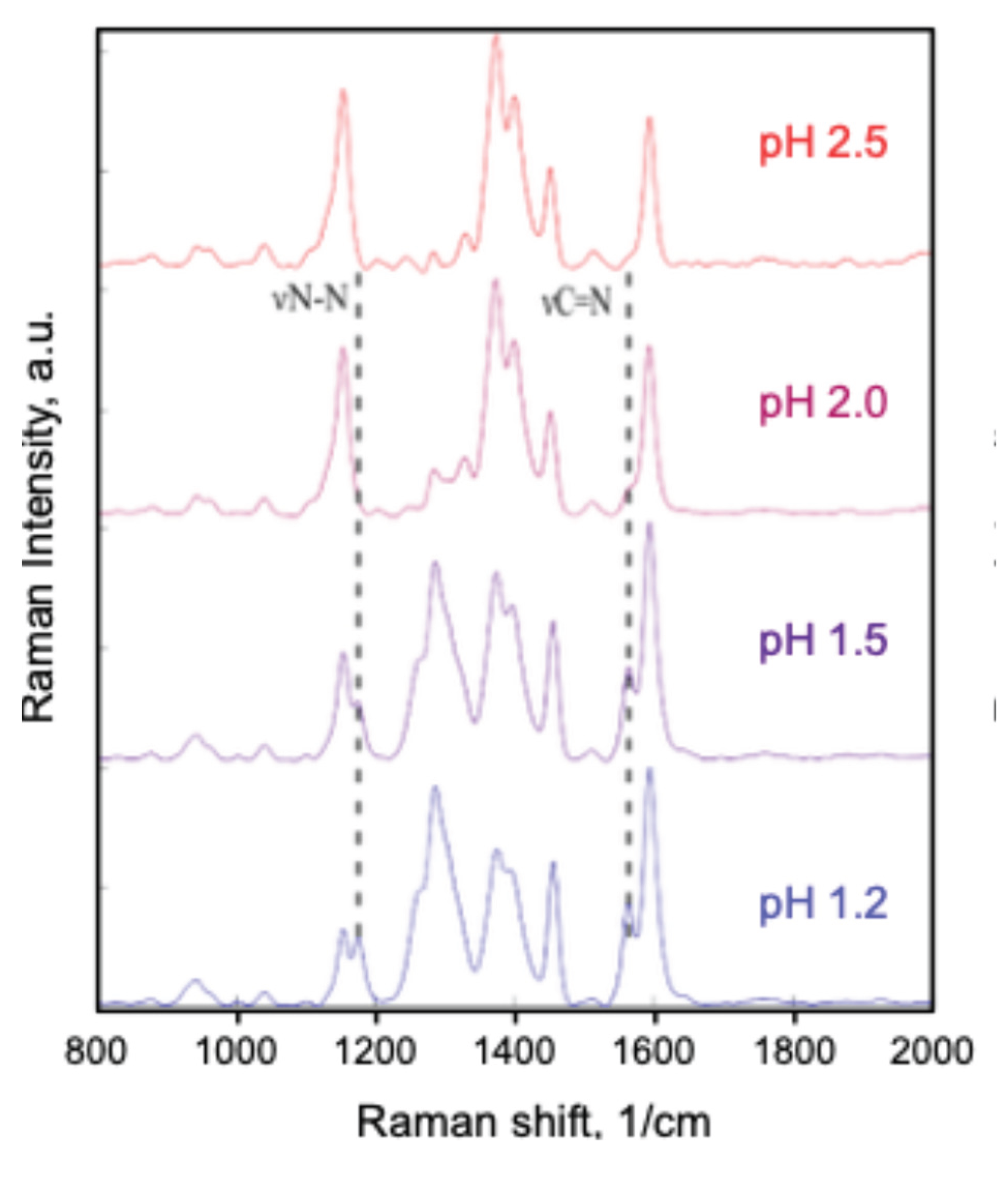 Preprints 173026 g002