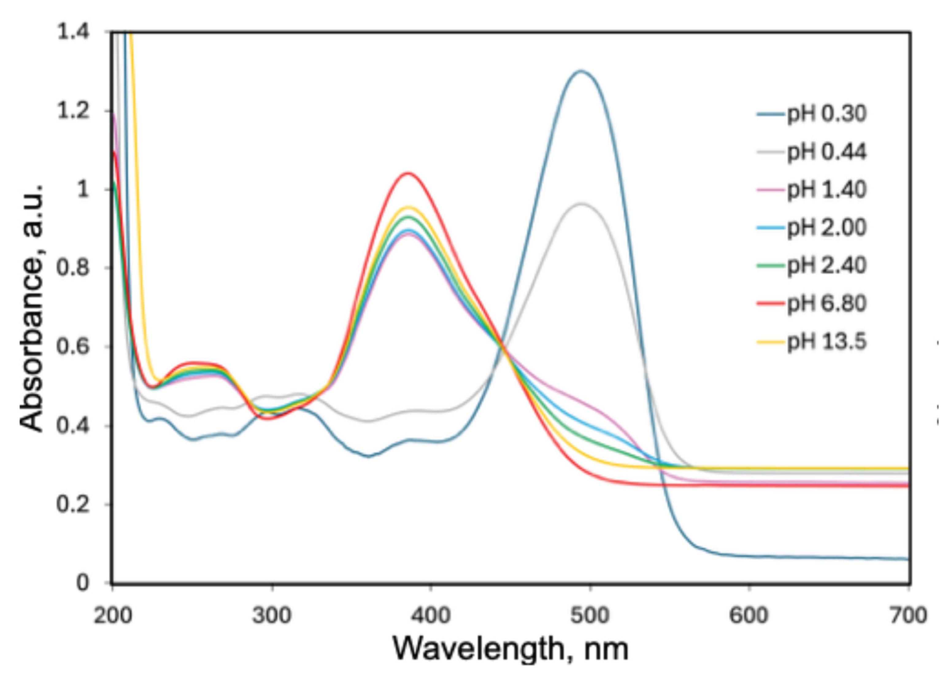 Preprints 173026 g003
