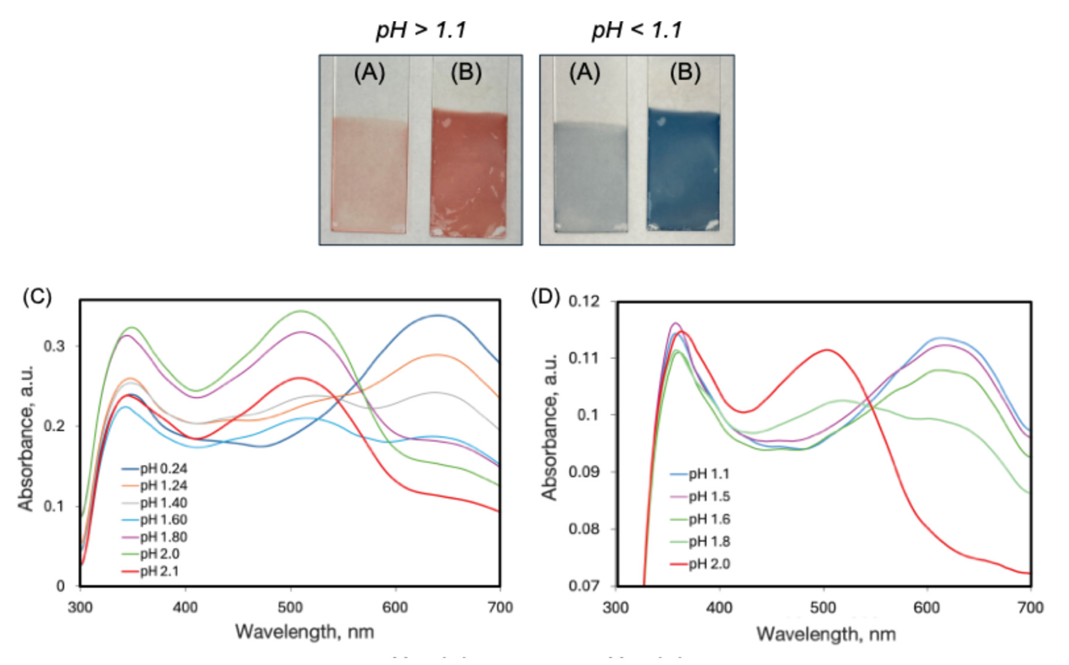 Preprints 173026 g004
