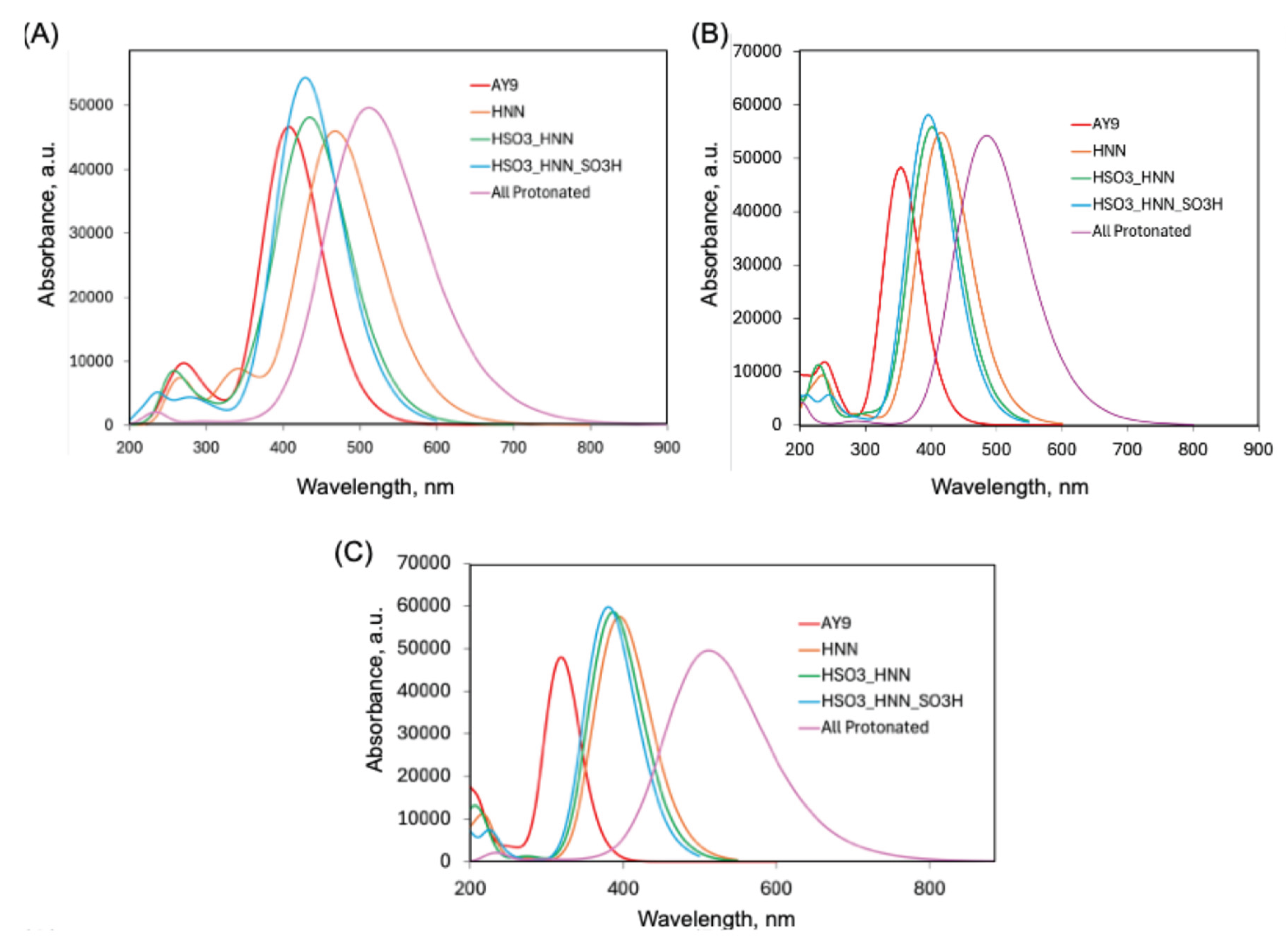 Preprints 173026 g007