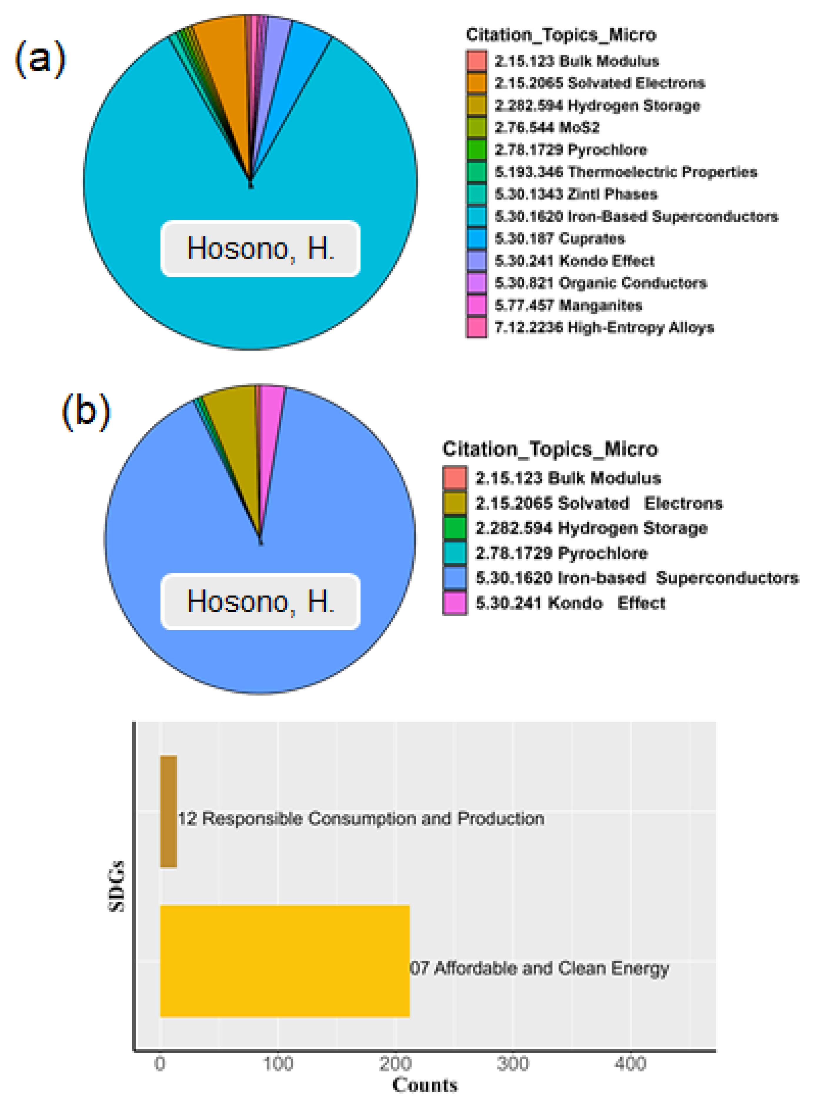 Preprints 151263 g015