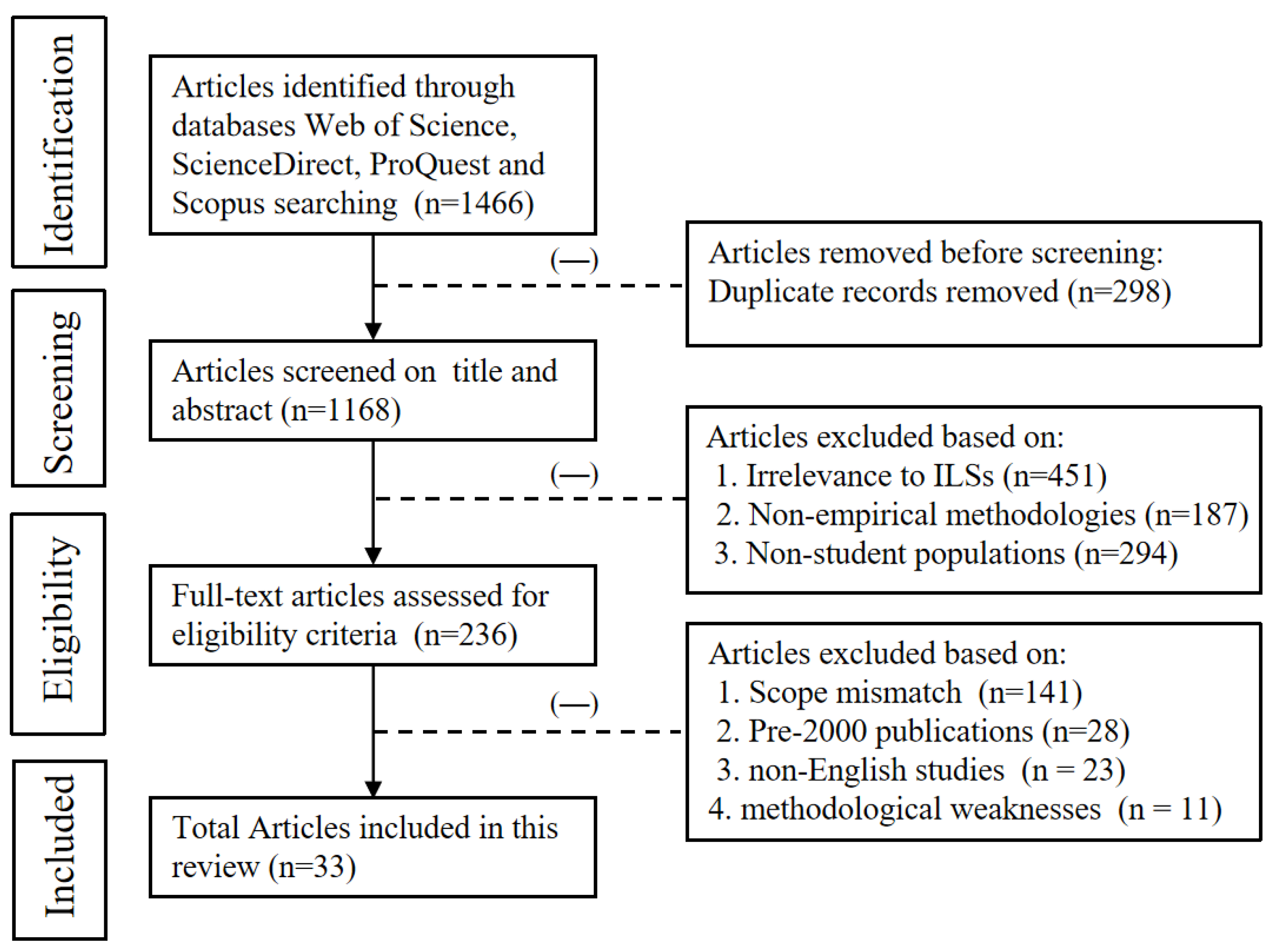 Preprints 194769 g001