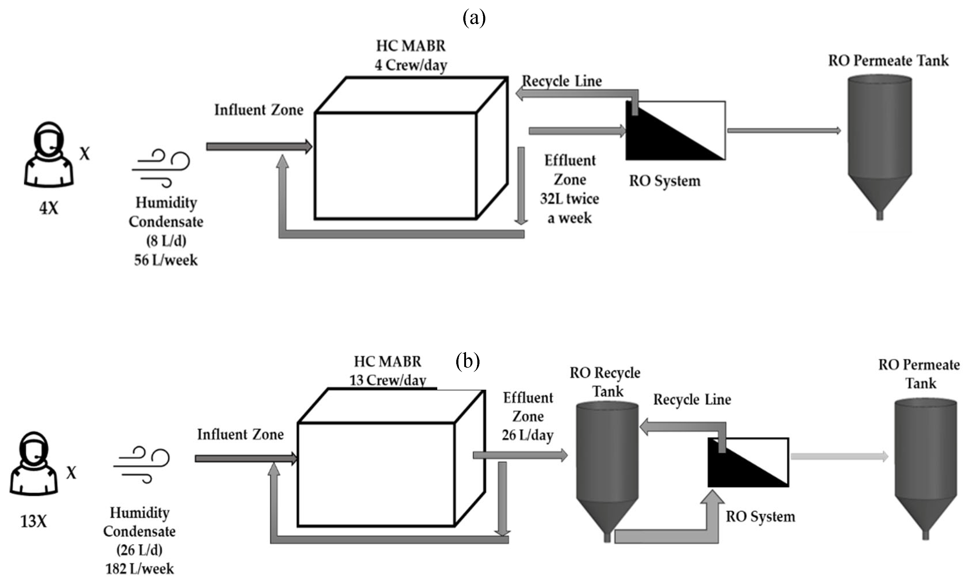 Preprints 163592 g001