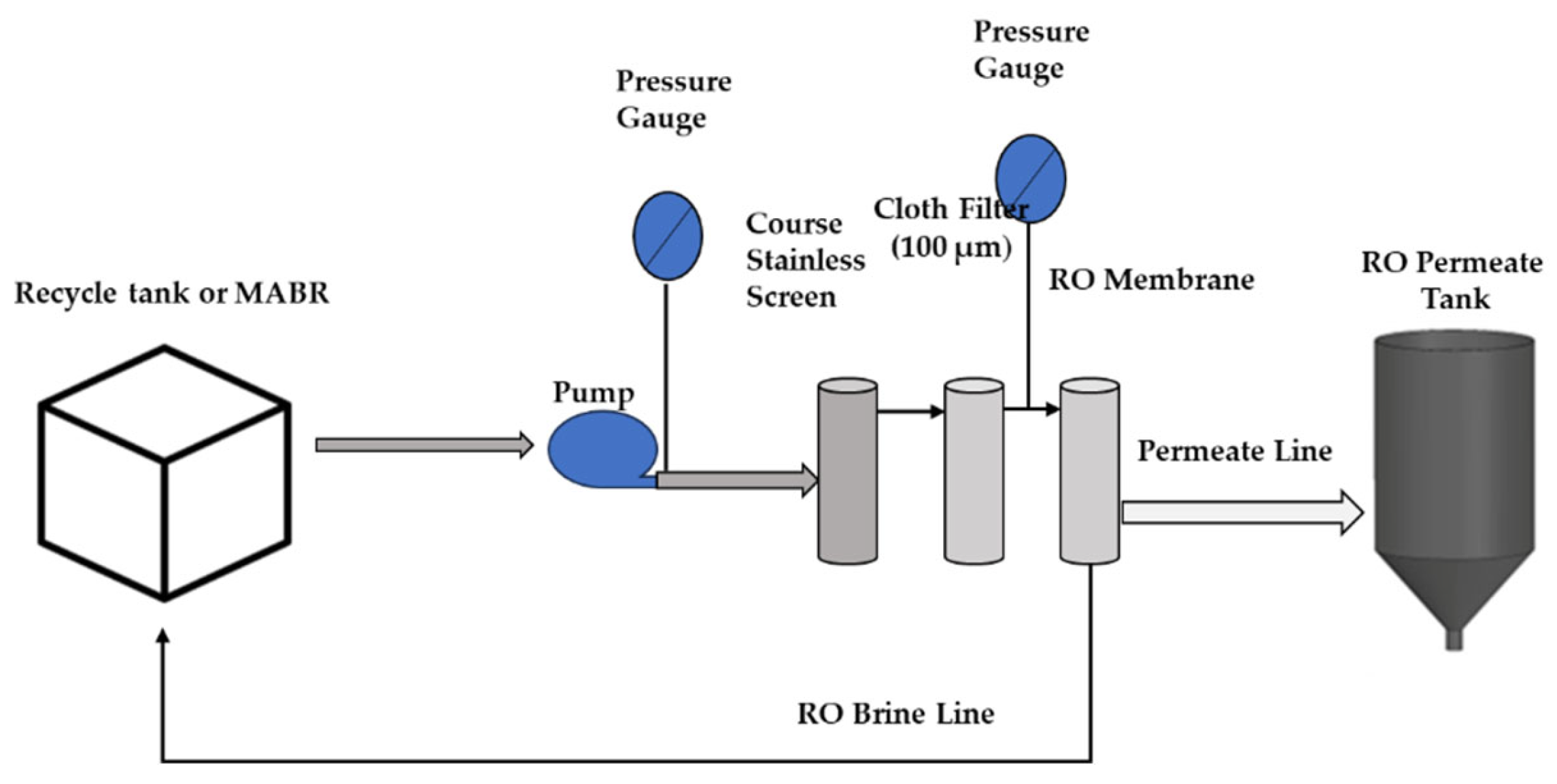 Preprints 163592 g003