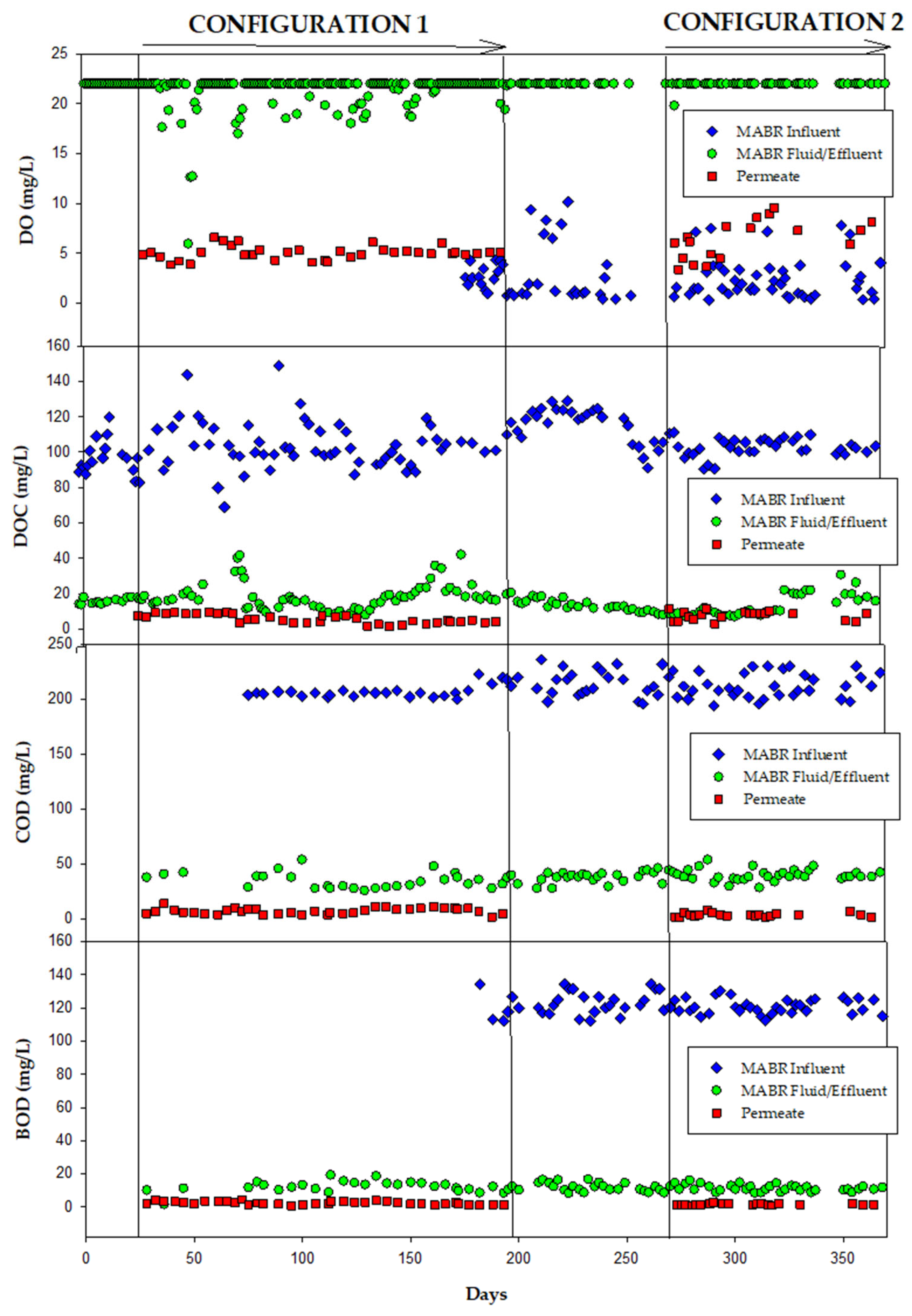 Preprints 163592 g004
