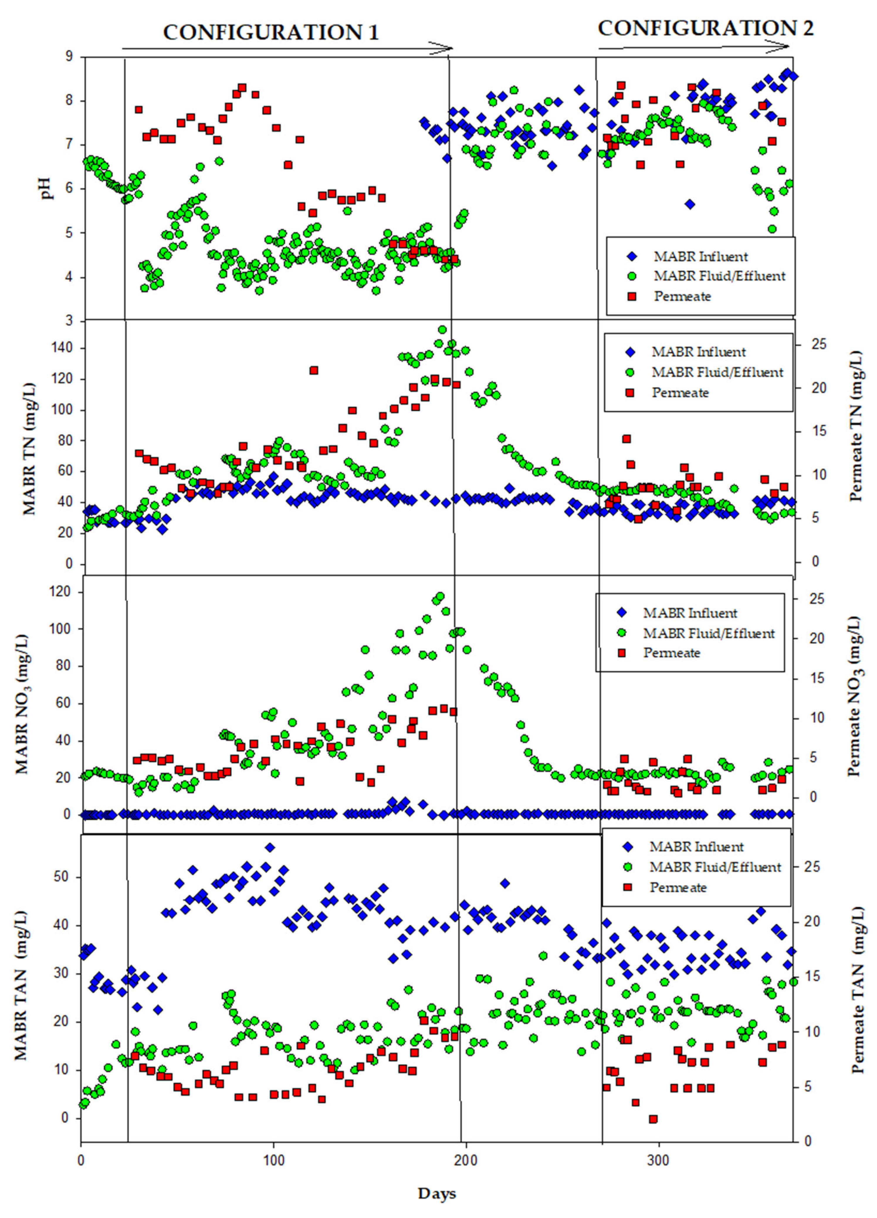 Preprints 163592 g005