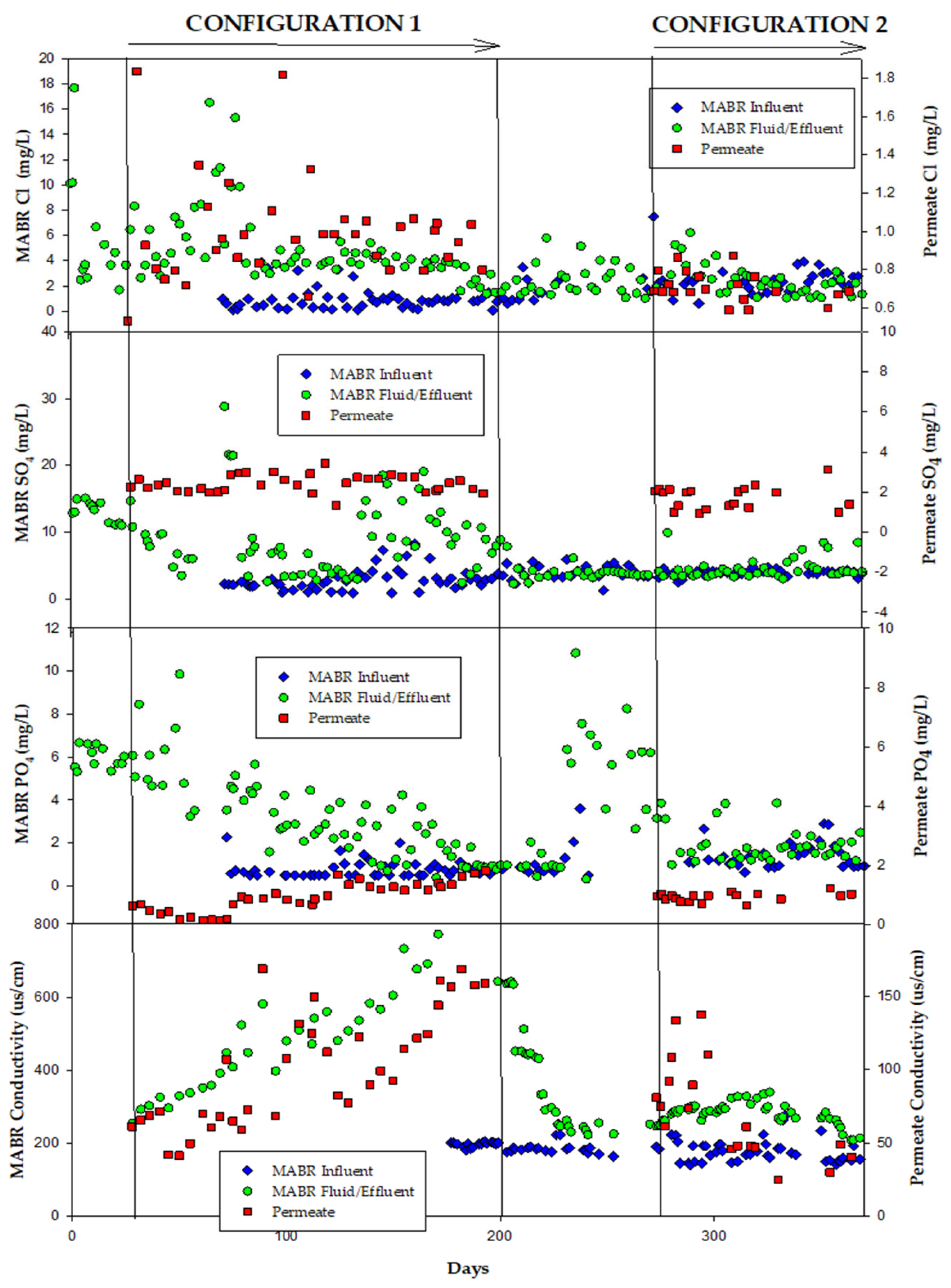 Preprints 163592 g006