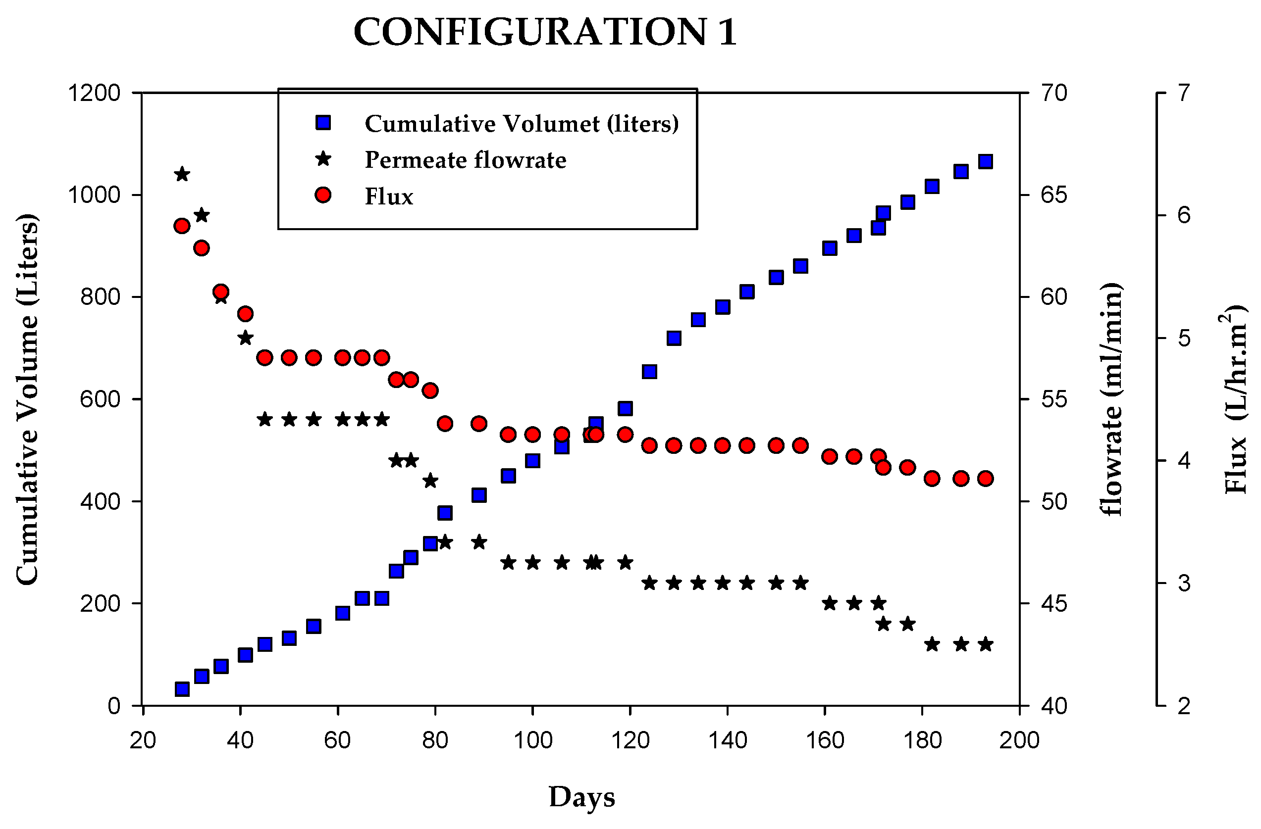 Preprints 163592 g007