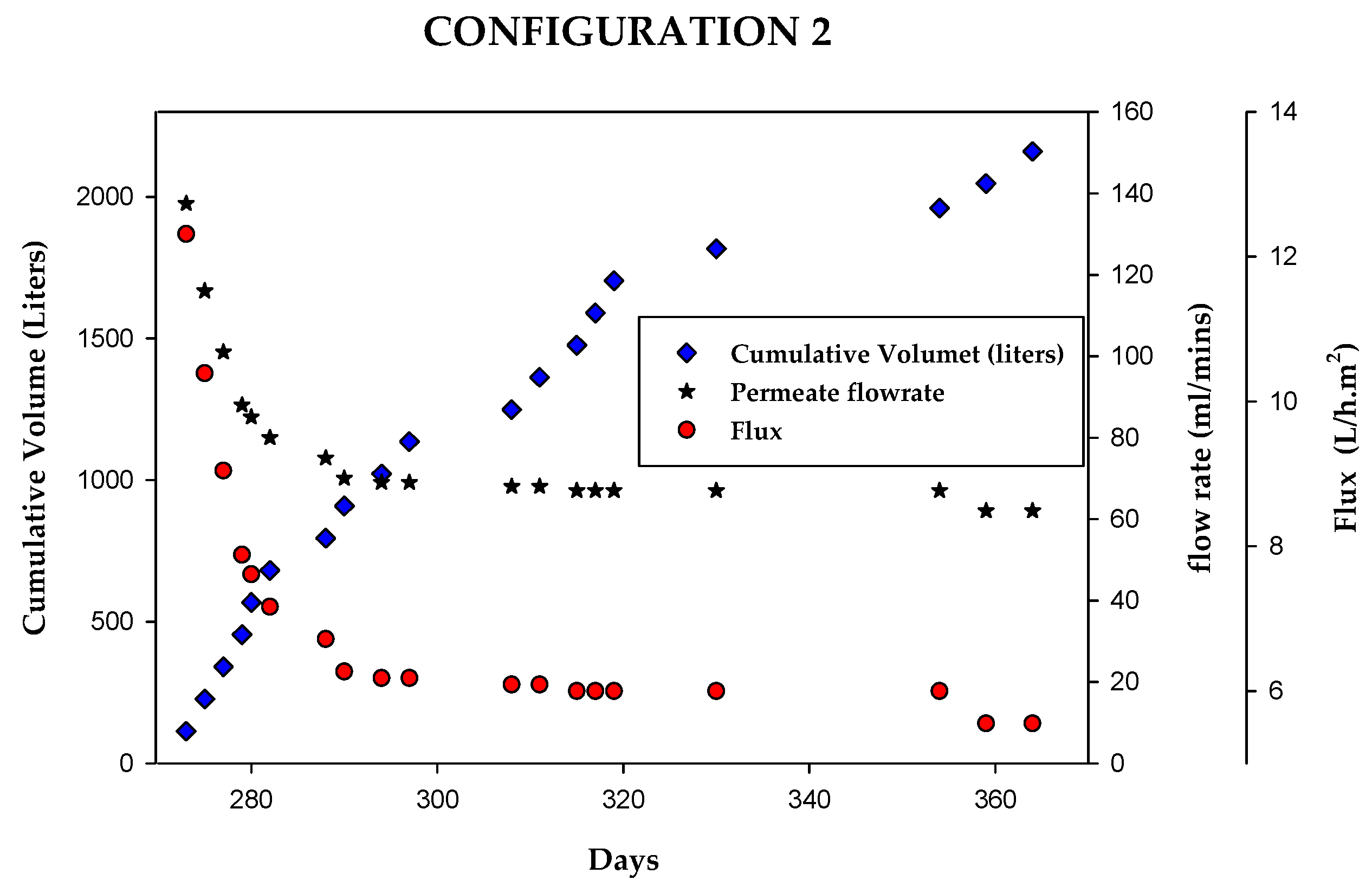Preprints 163592 g008
