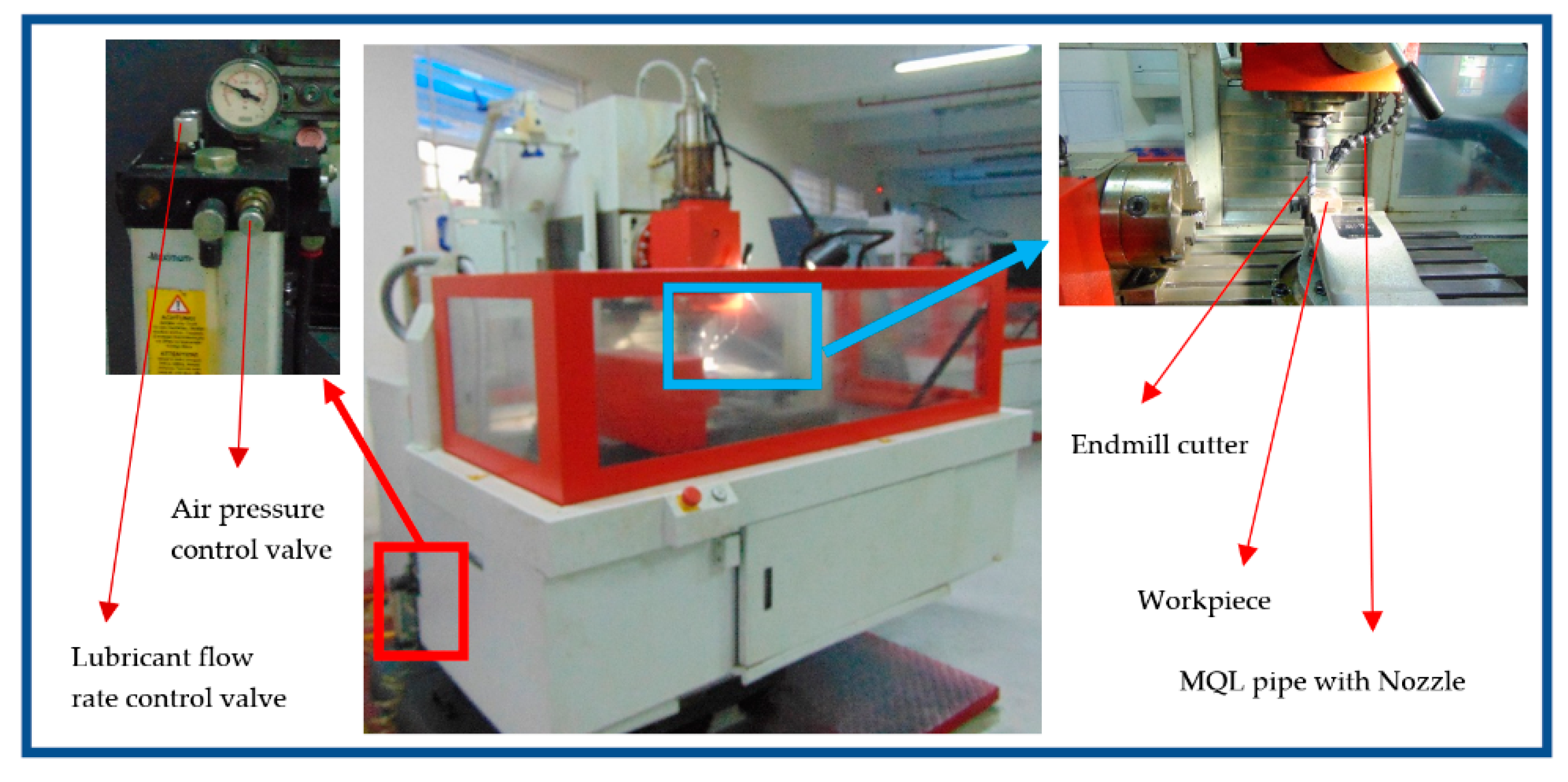 Preprints 87958 g001