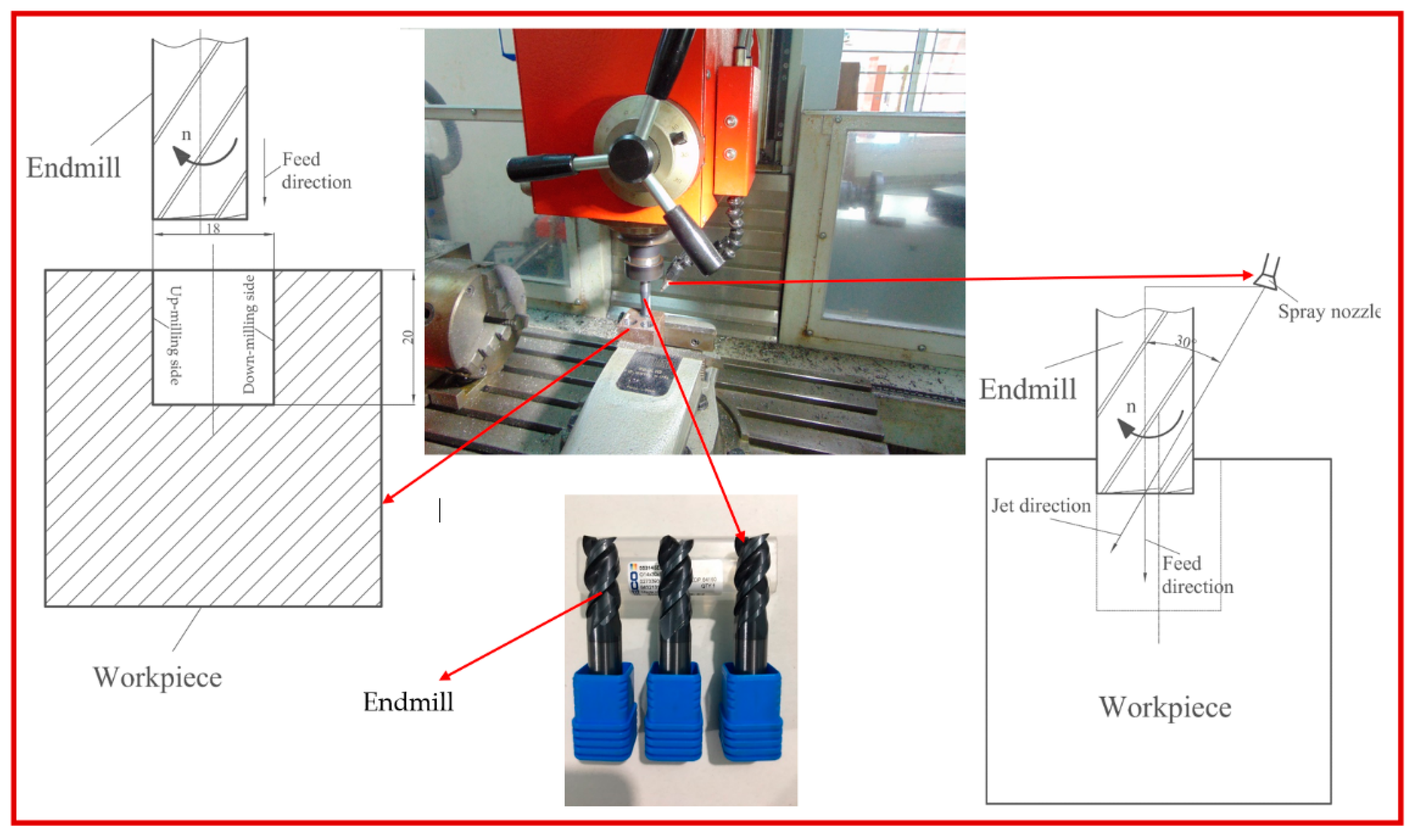 Preprints 87958 g003