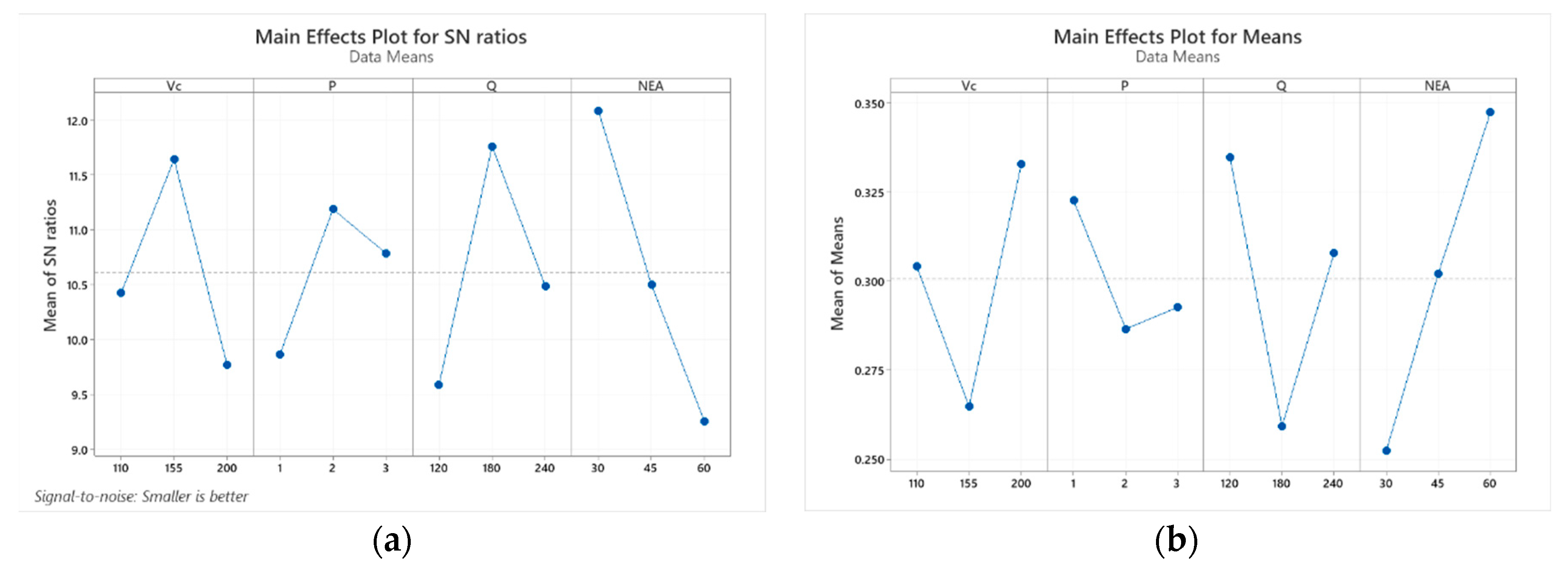 Preprints 87958 g005