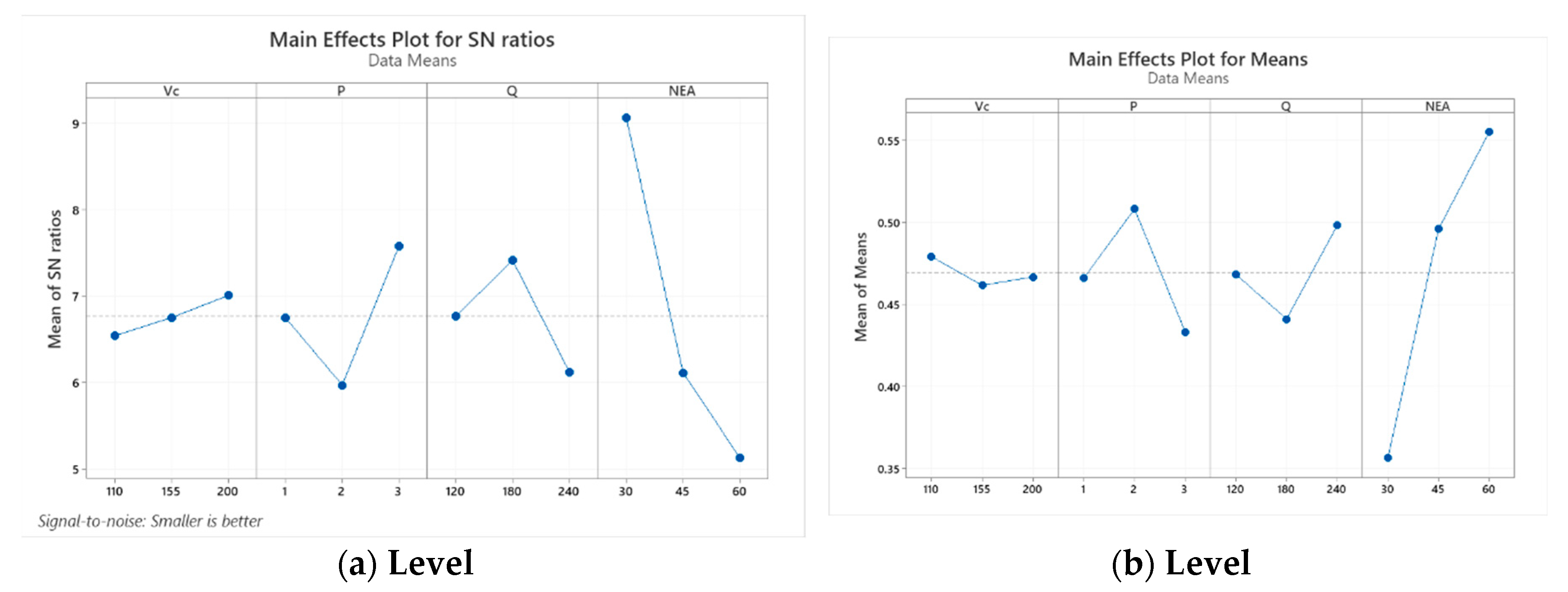 Preprints 87958 g006