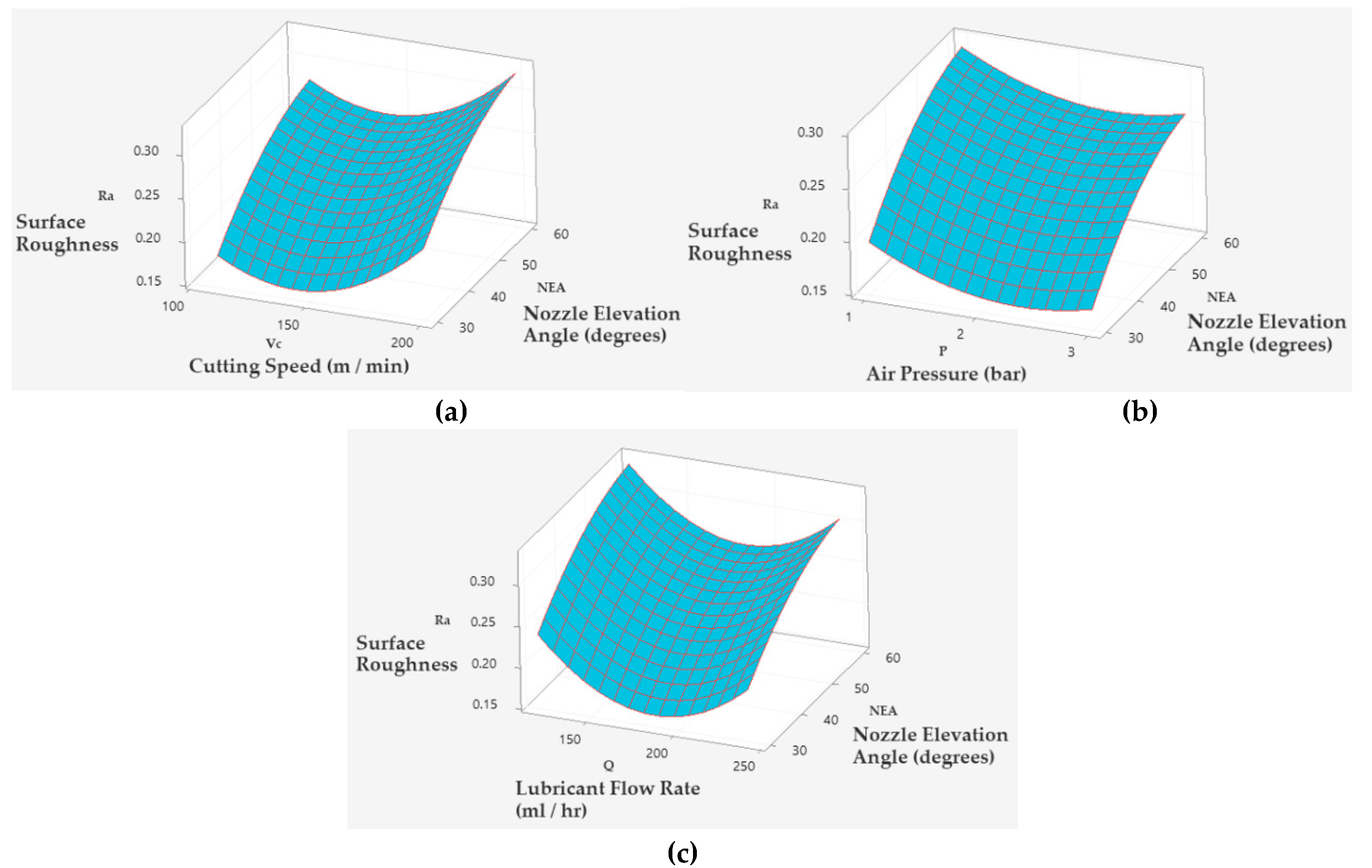 Preprints 87958 g007
