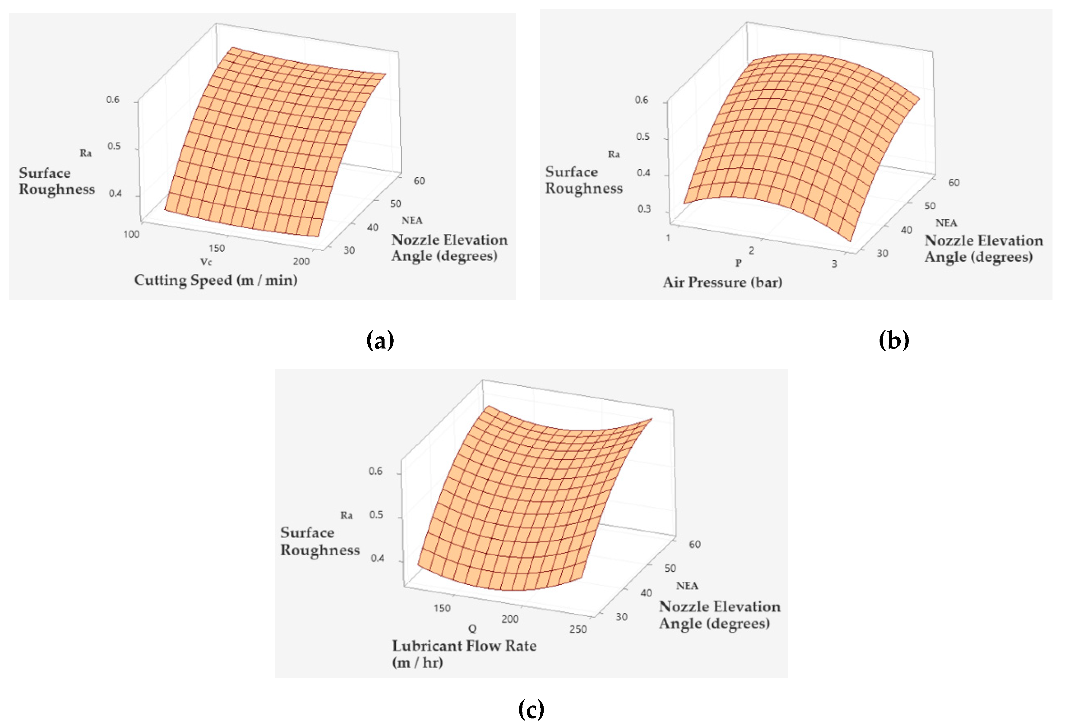 Preprints 87958 g008