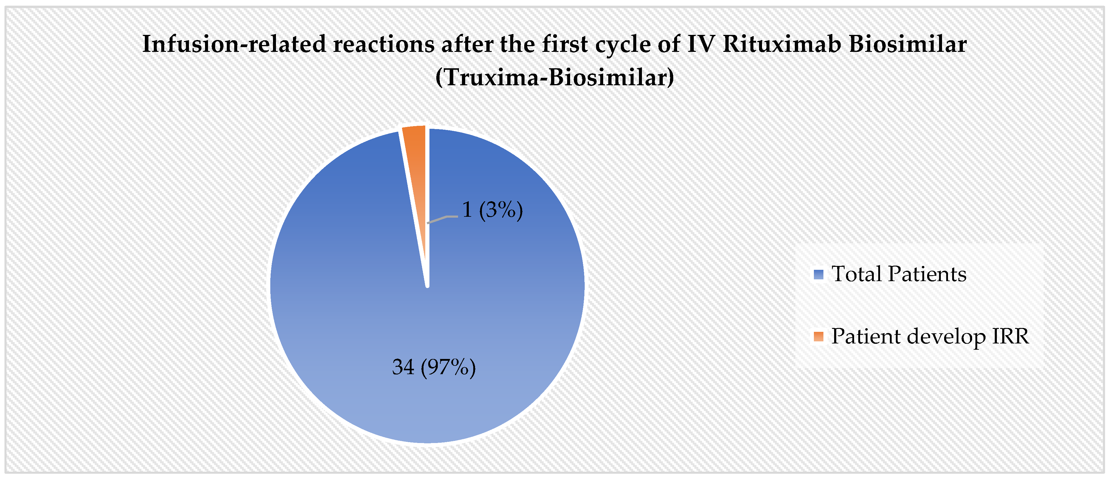 Preprints 159242 g001