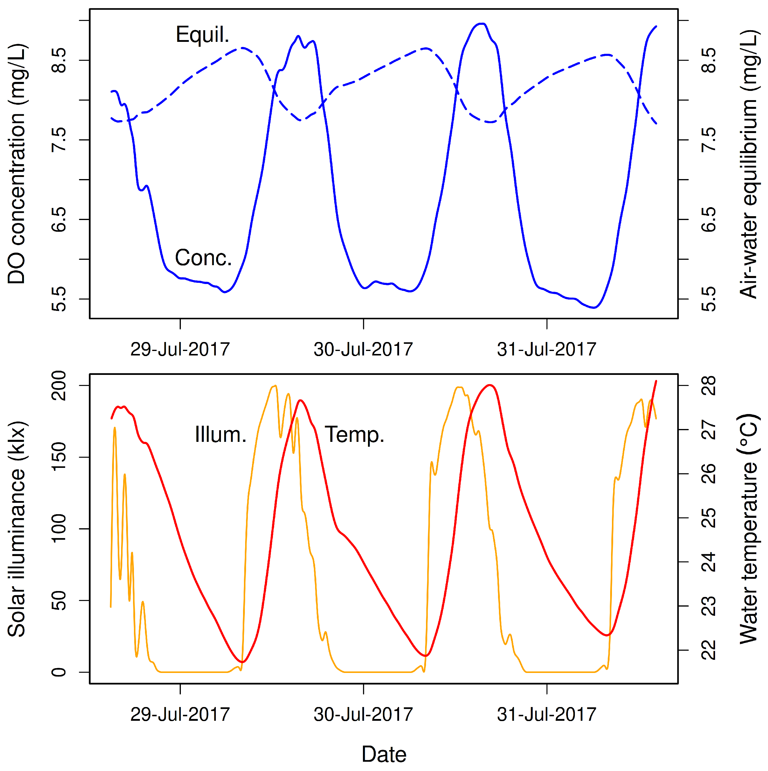 Preprints 152600 g001