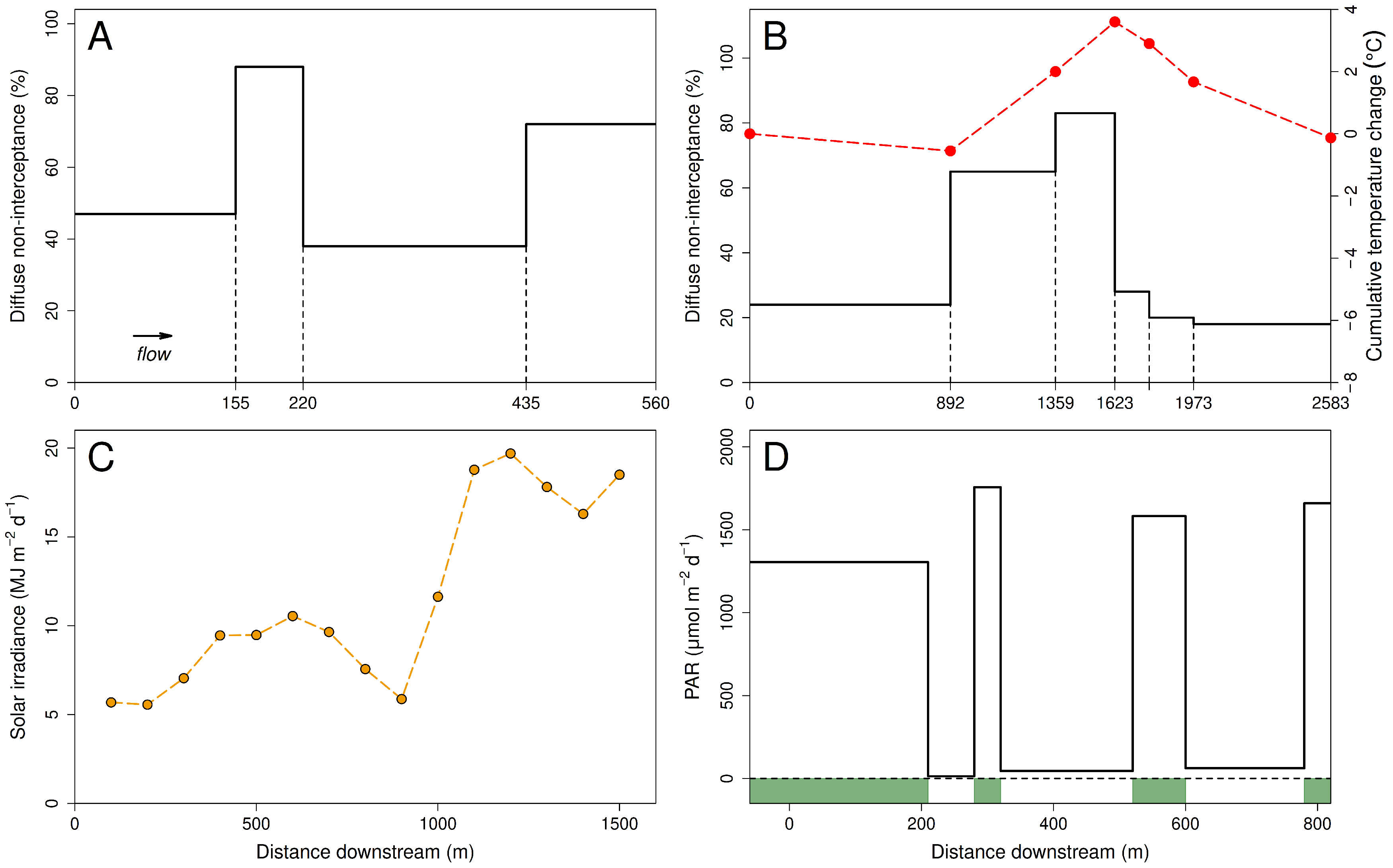 Preprints 152600 g003