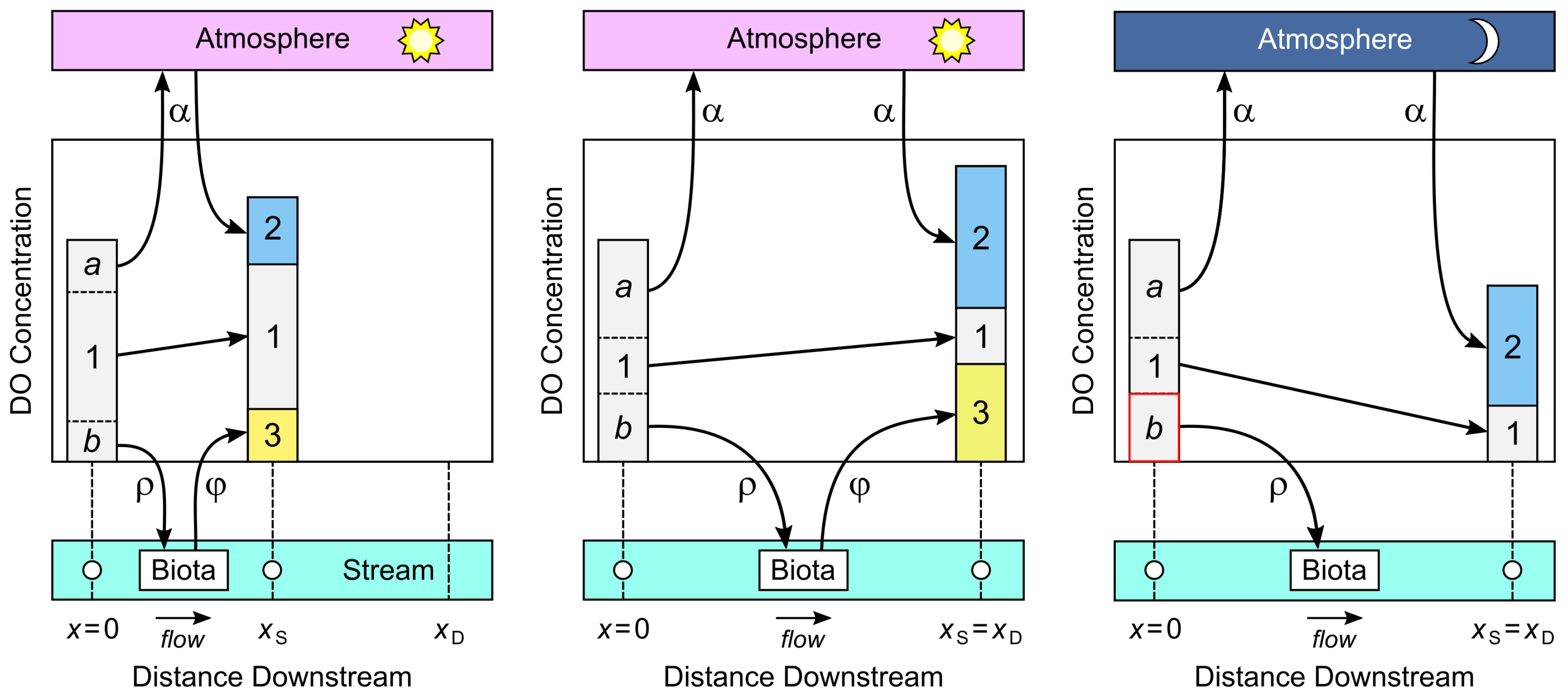 Preprints 152600 g004