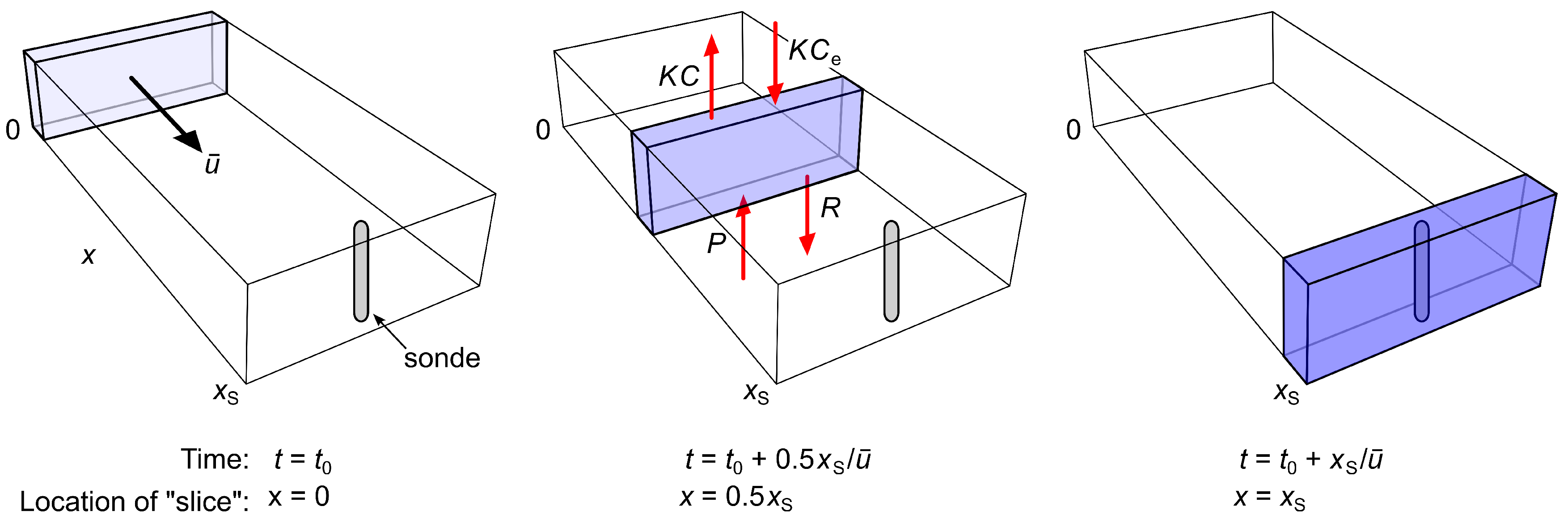 Preprints 152600 g005