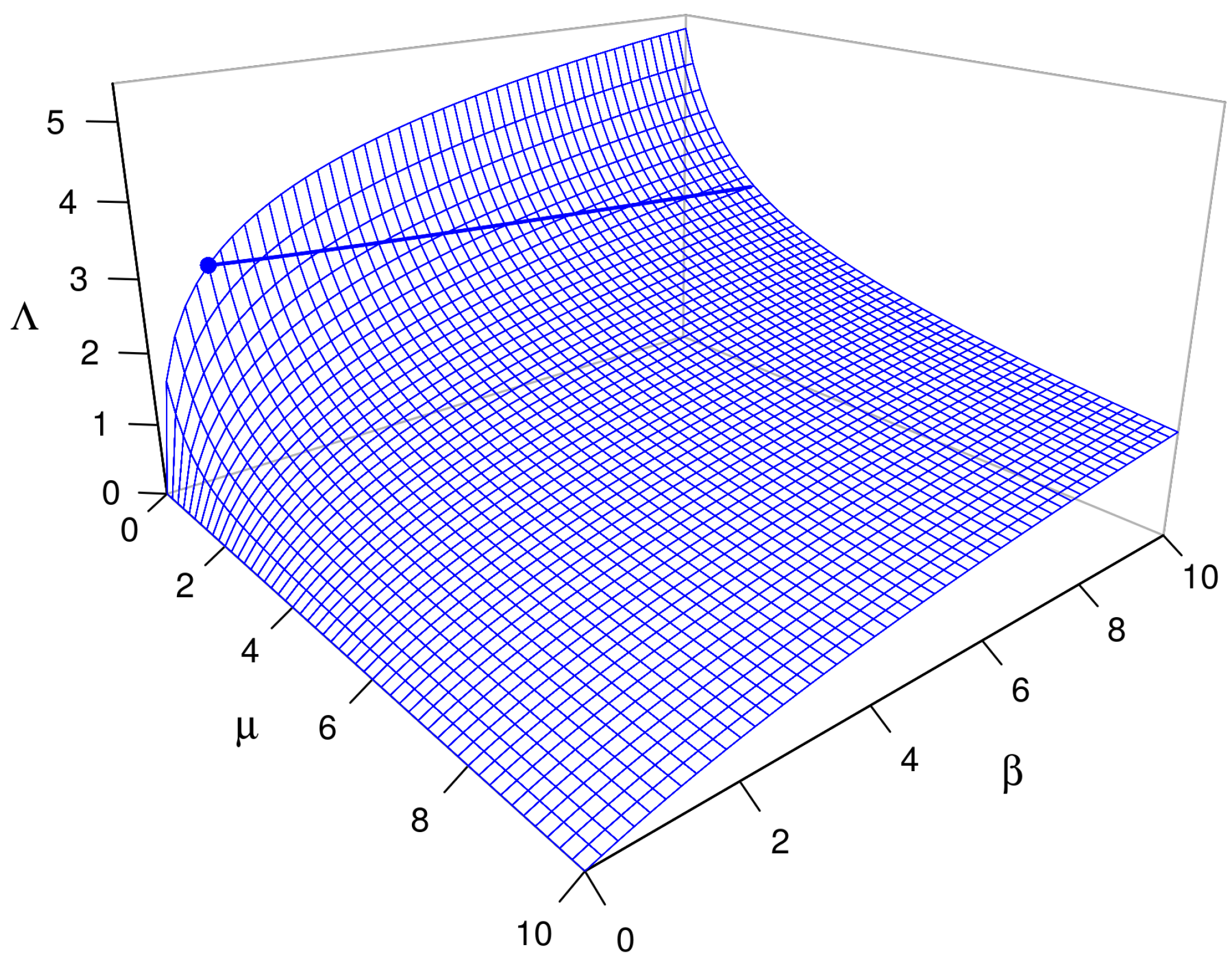 Preprints 152600 g006