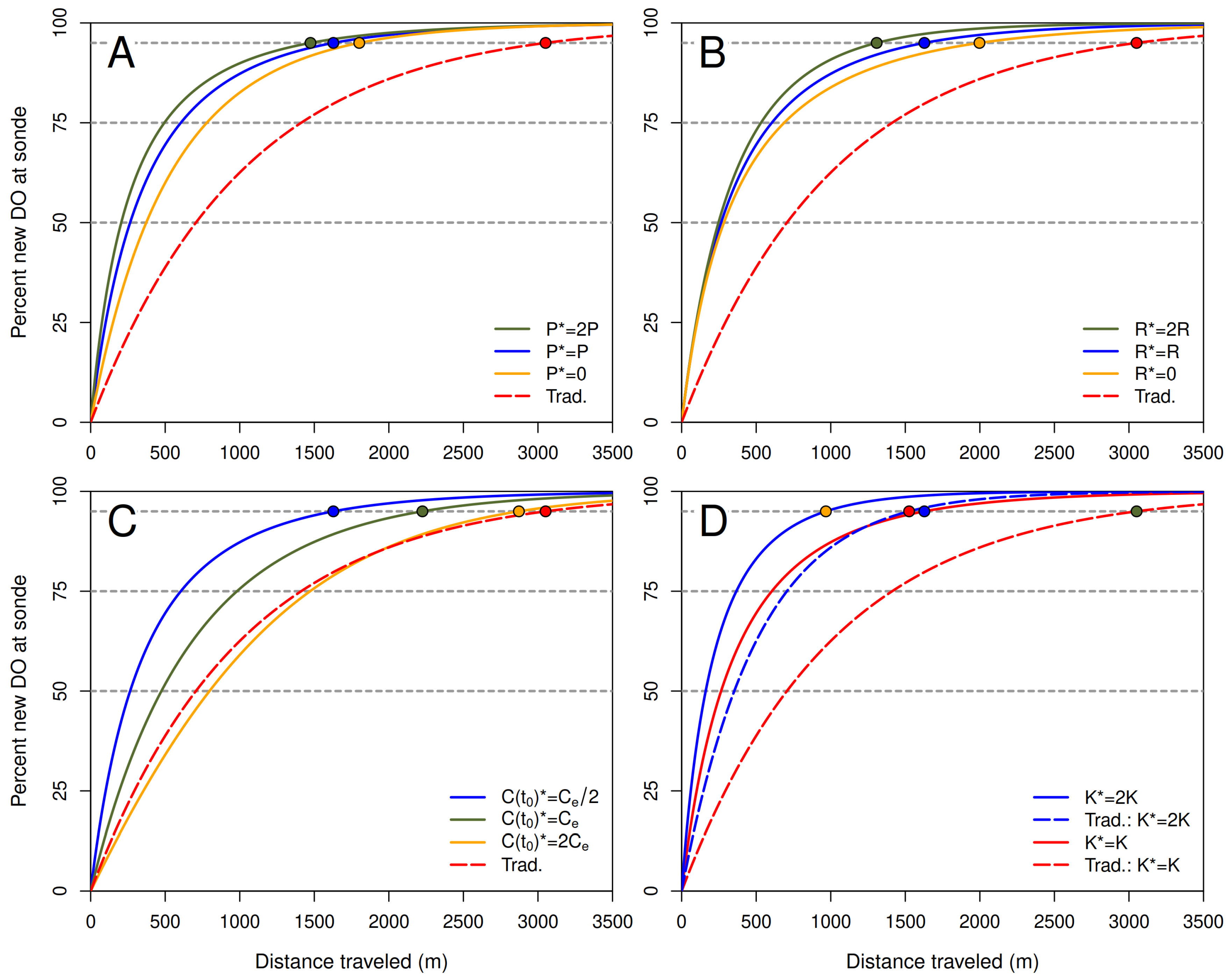 Preprints 152600 g007