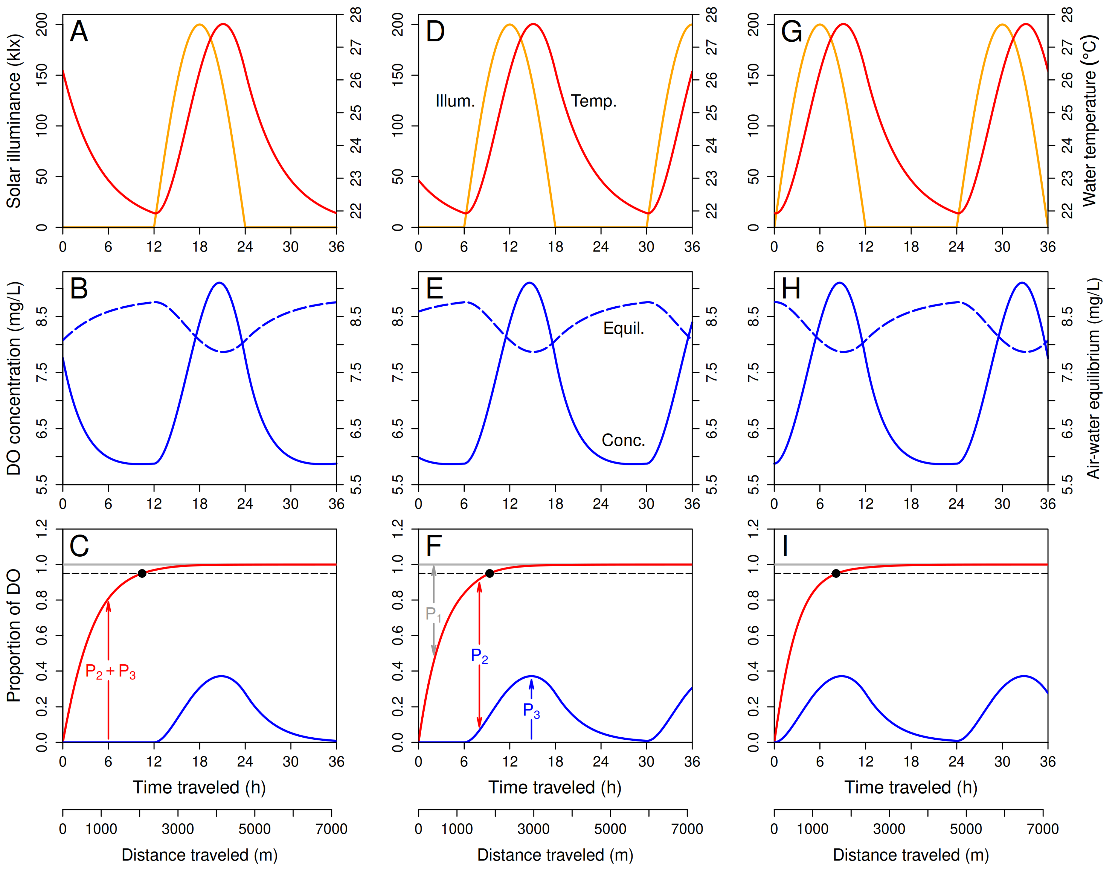 Preprints 152600 g008