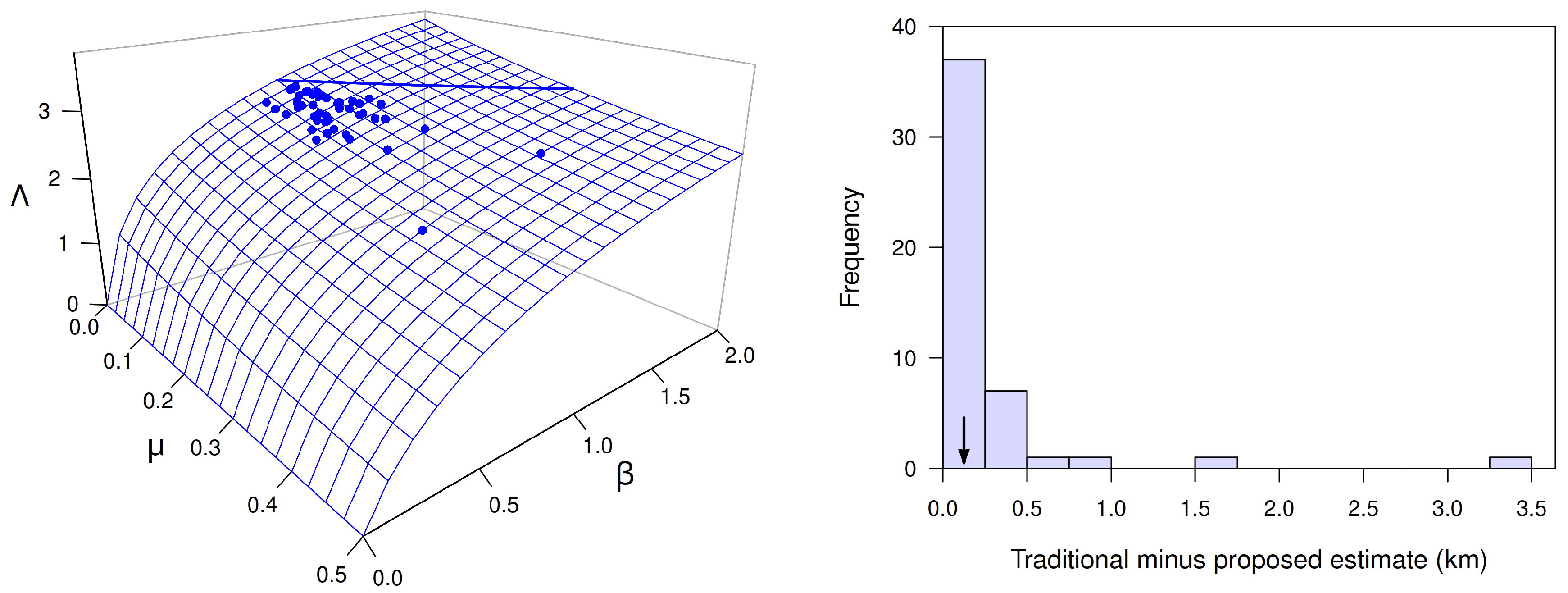 Preprints 152600 g010