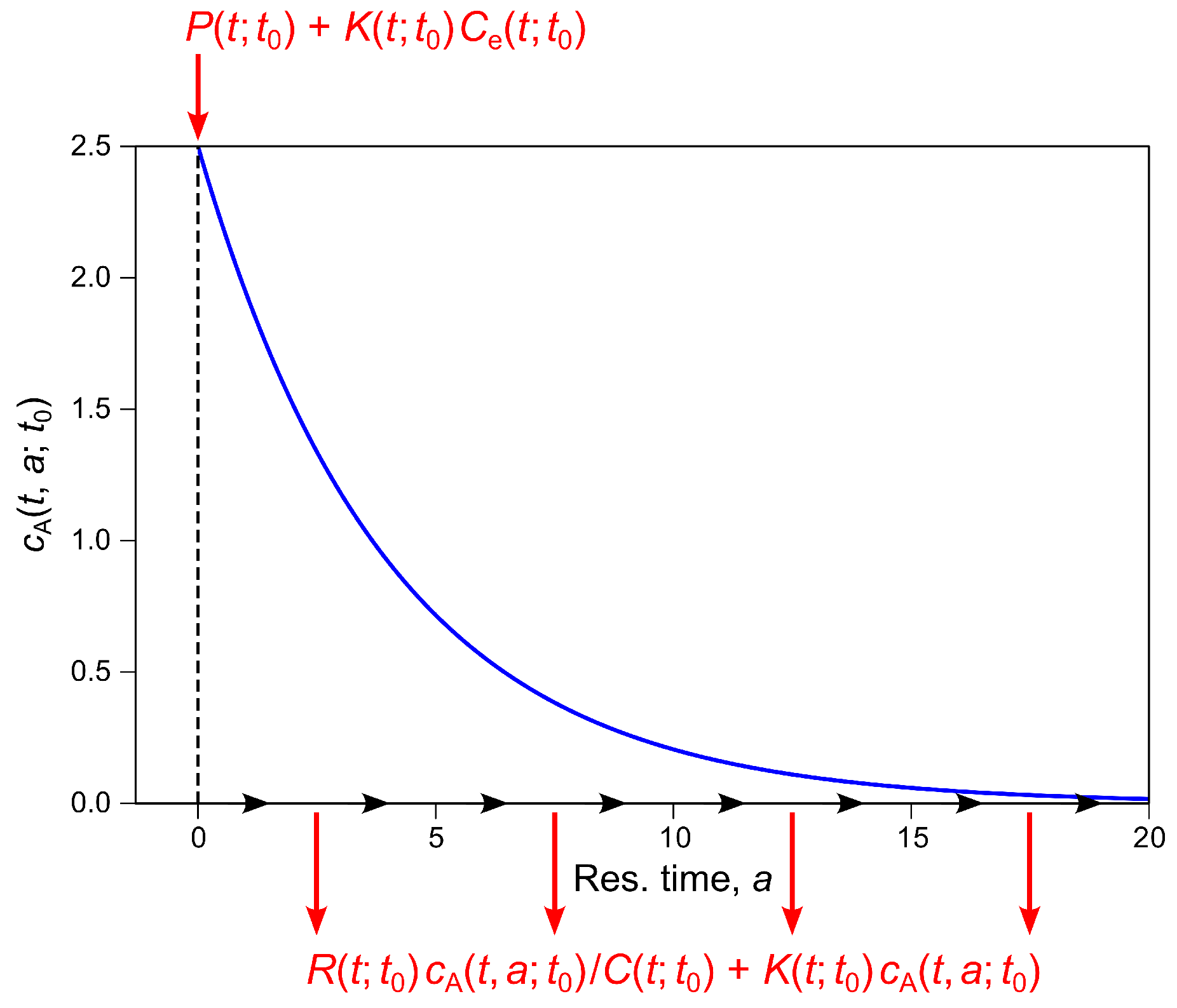 Preprints 152600 g011