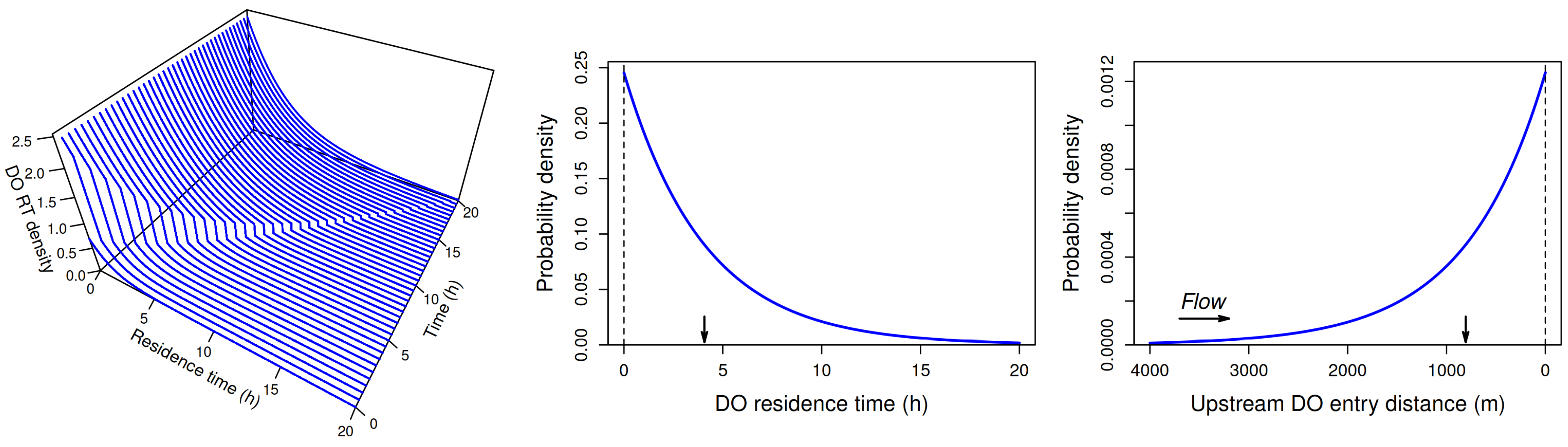 Preprints 152600 g012