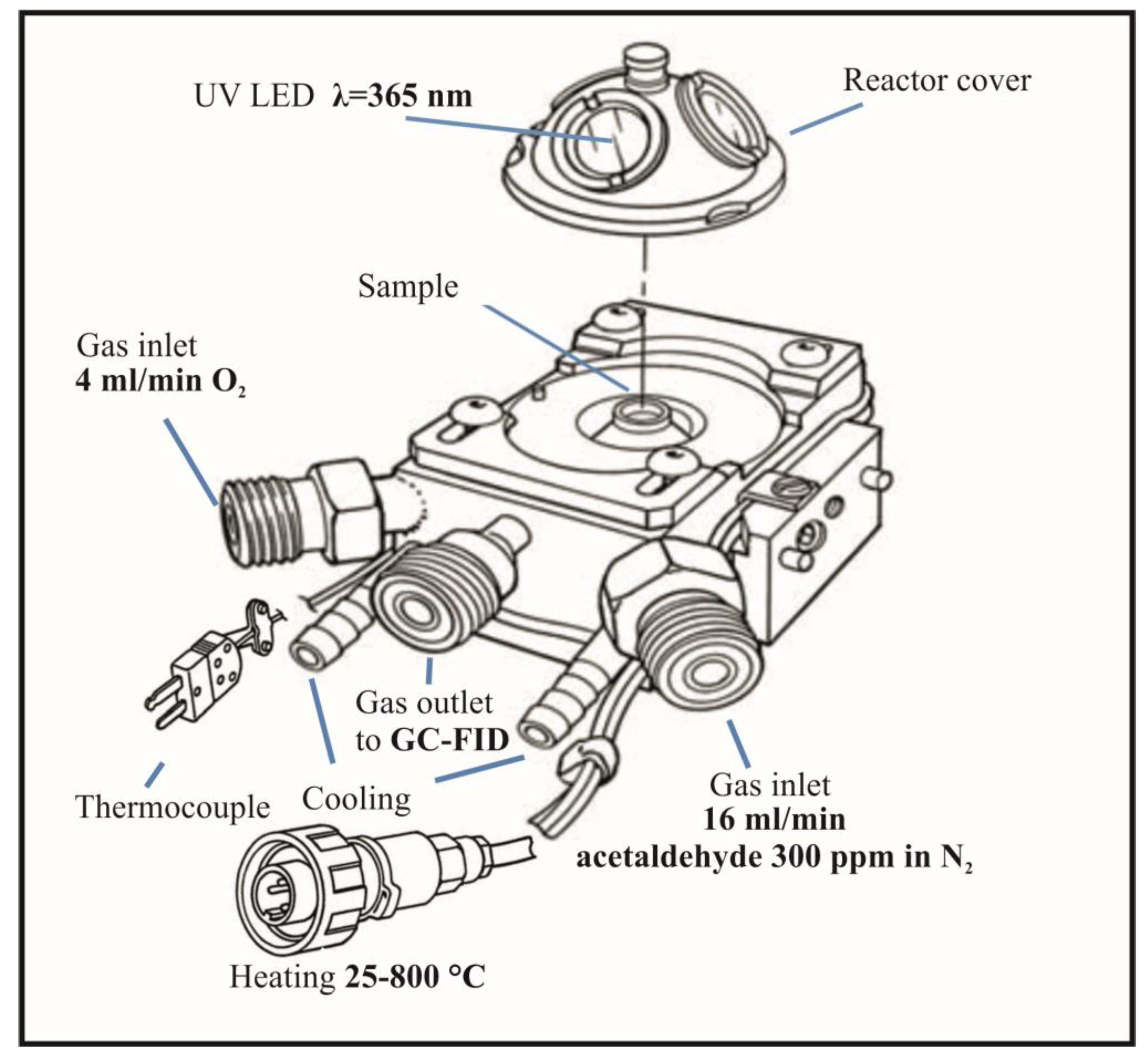 Preprints 77685 g001