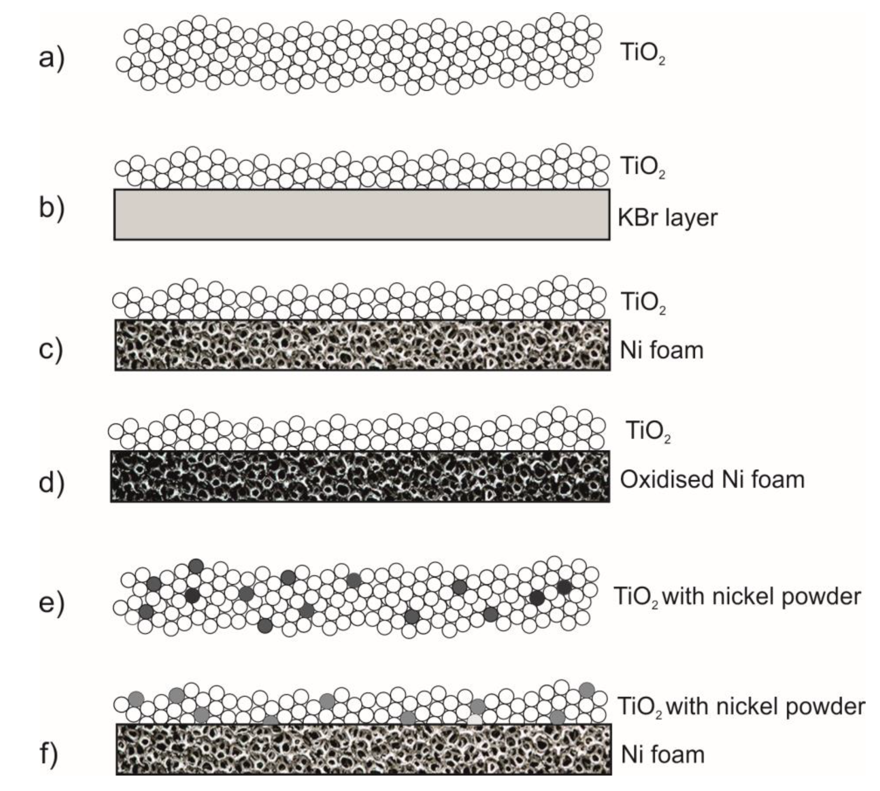 Preprints 77685 g002