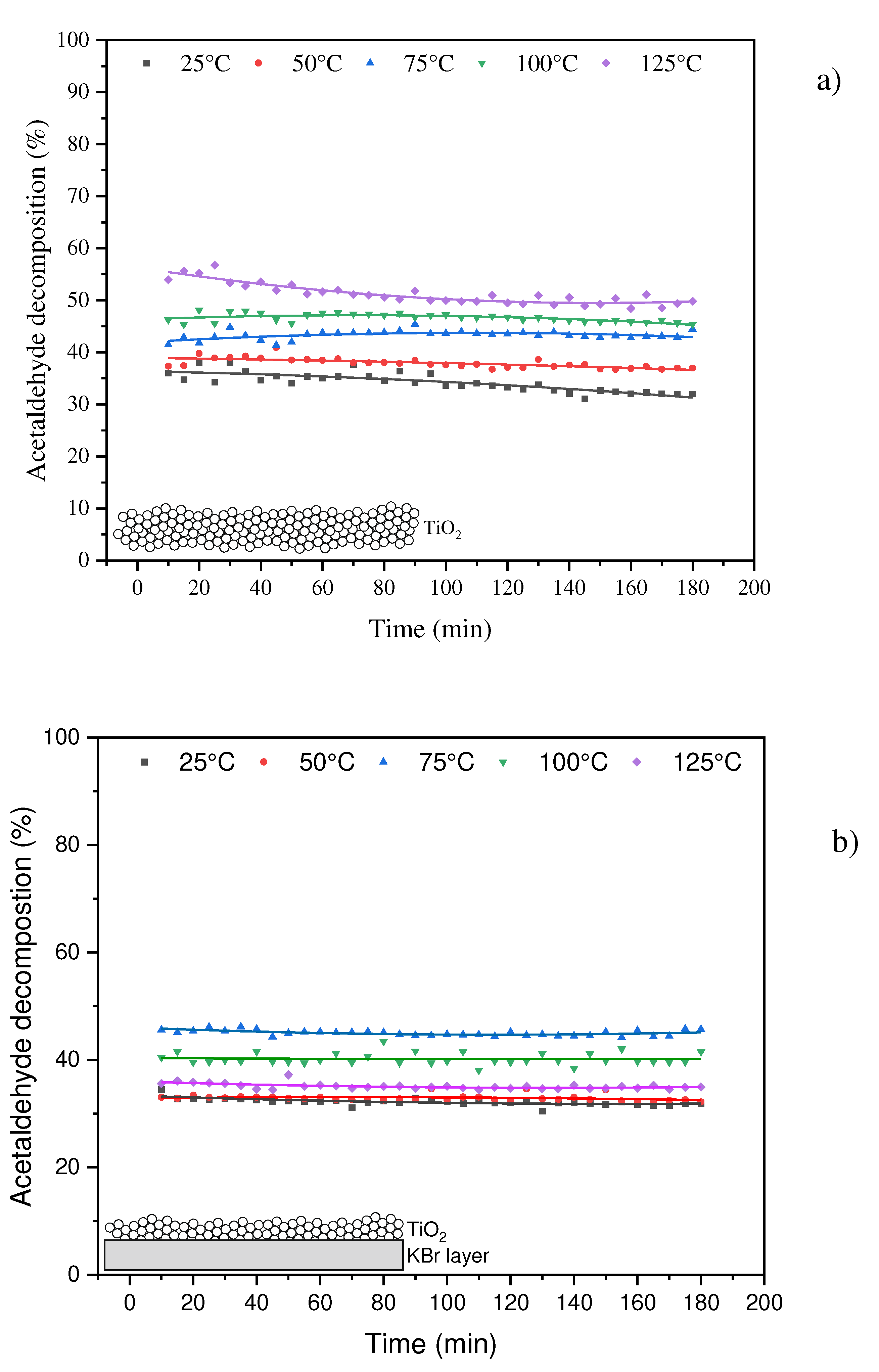 Preprints 77685 g003