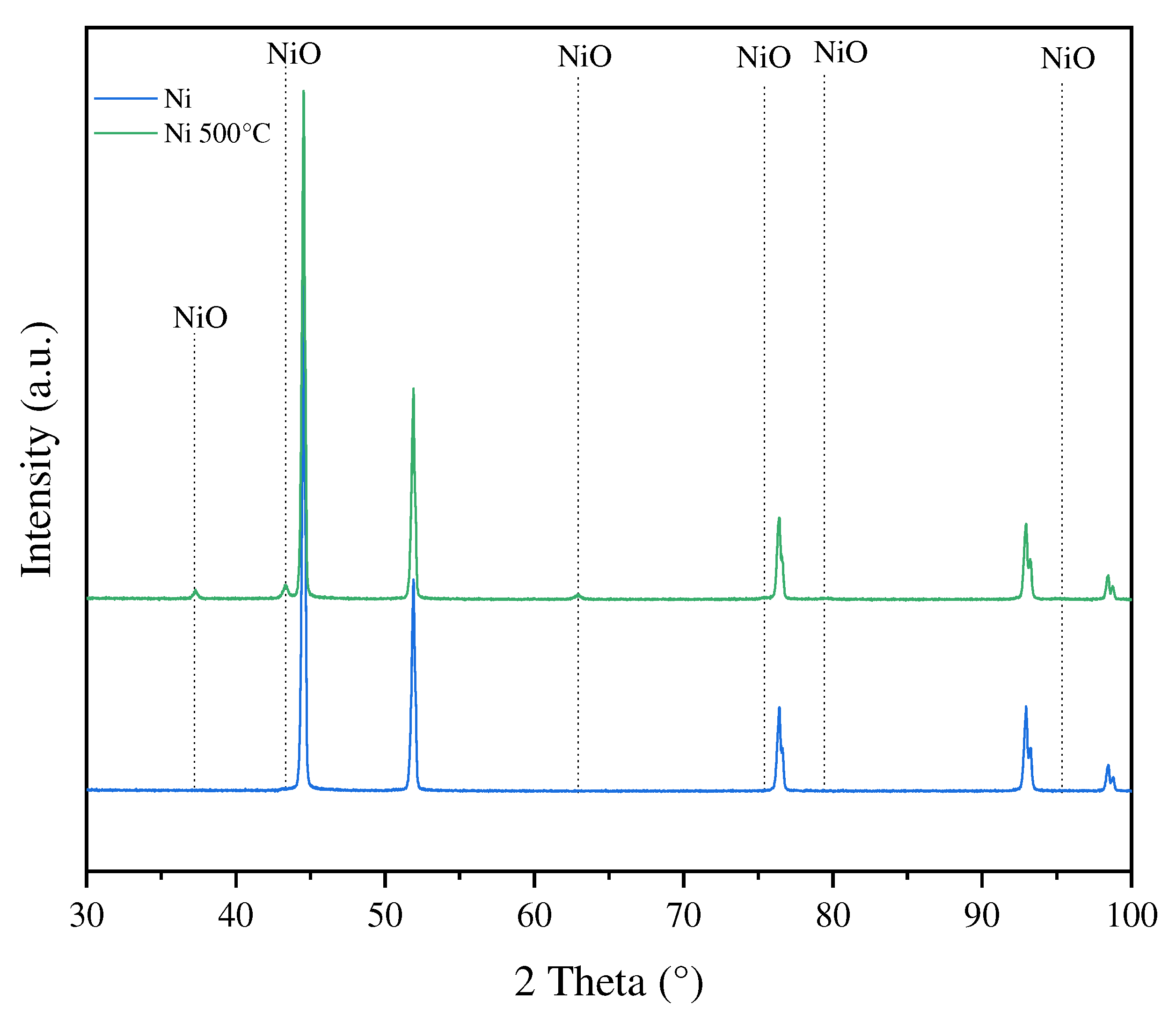 Preprints 77685 g007