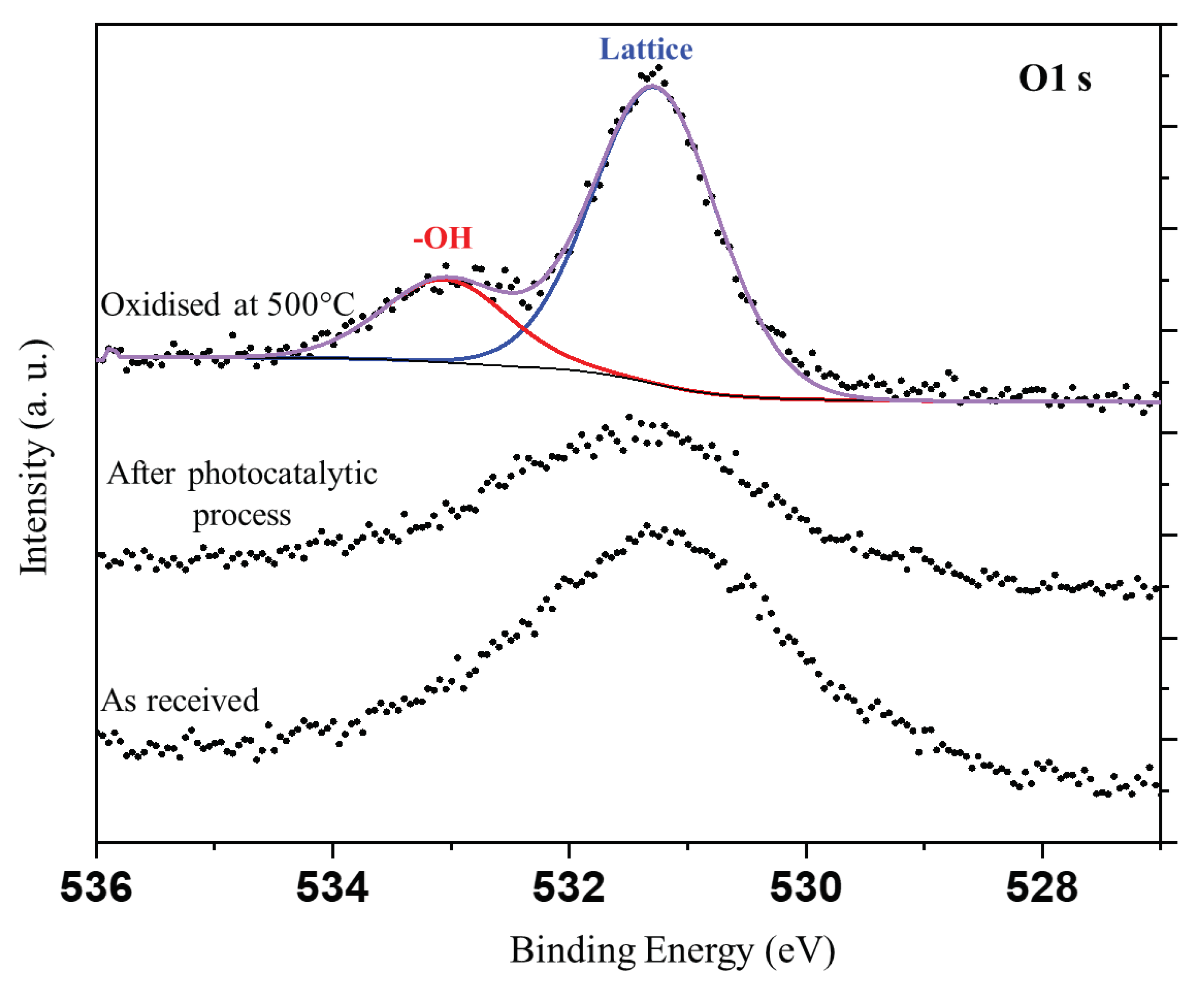 Preprints 77685 g010b