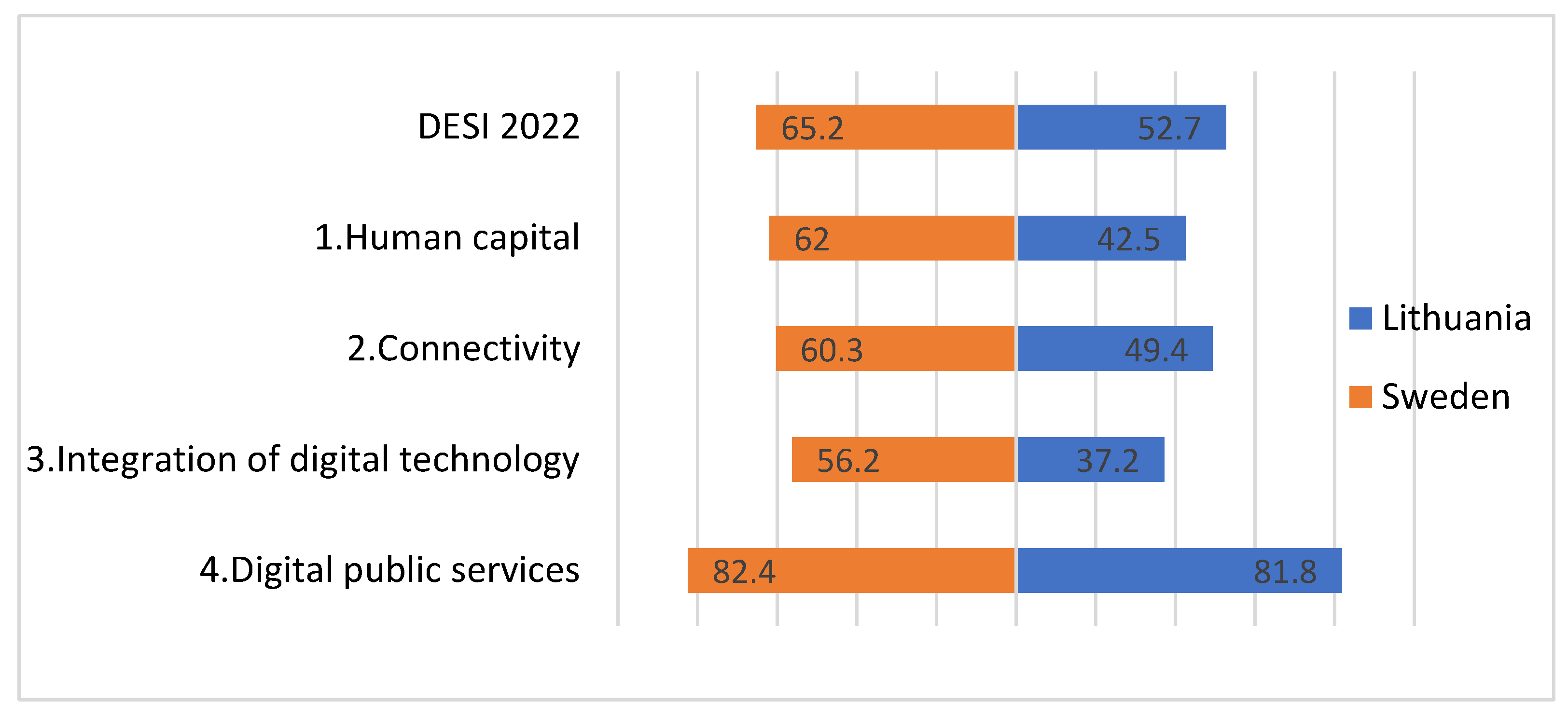 Preprints 155137 g003